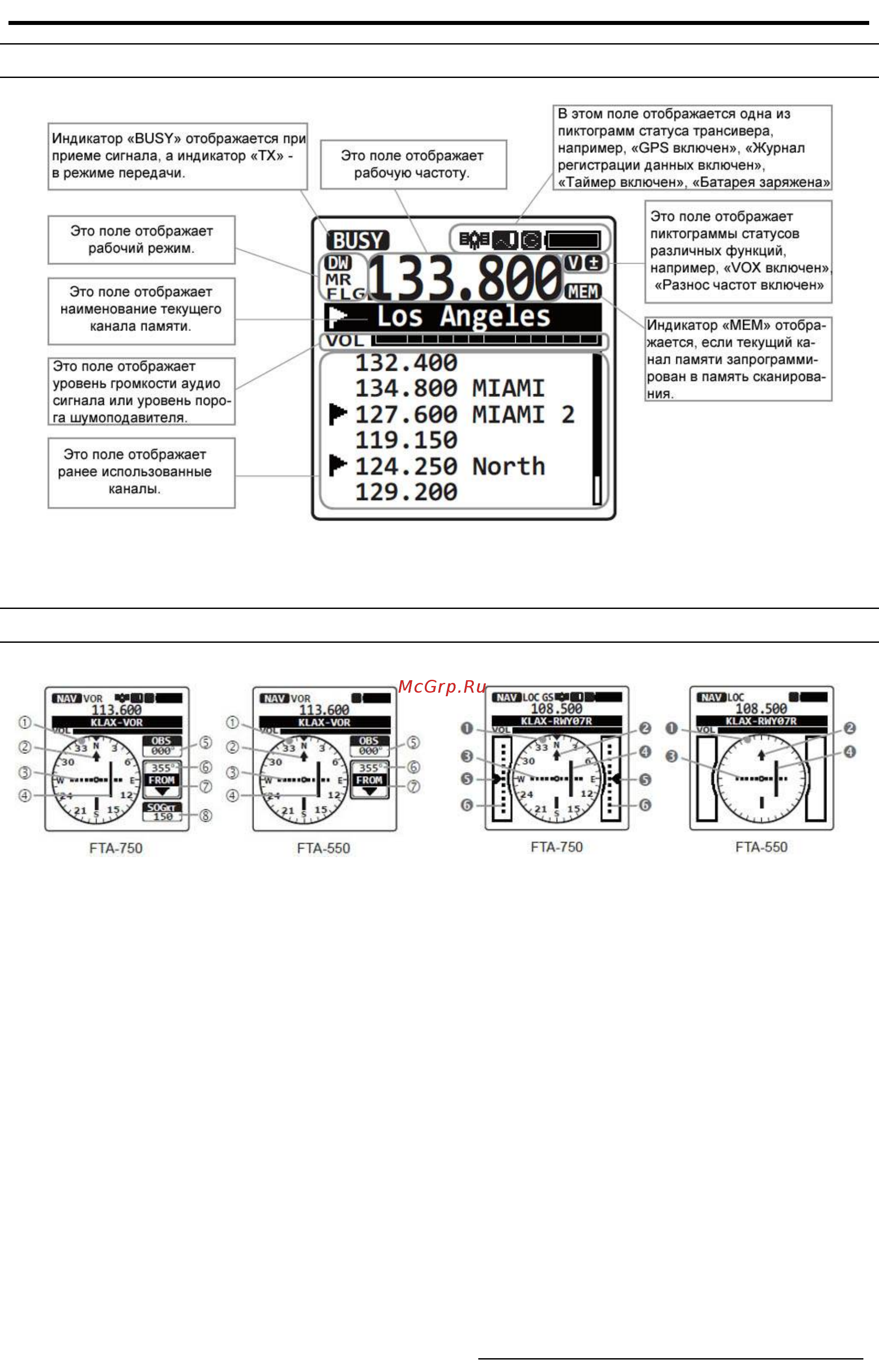 Yaesu FTA-550AA [7/47] Жк дисплей диапазон com