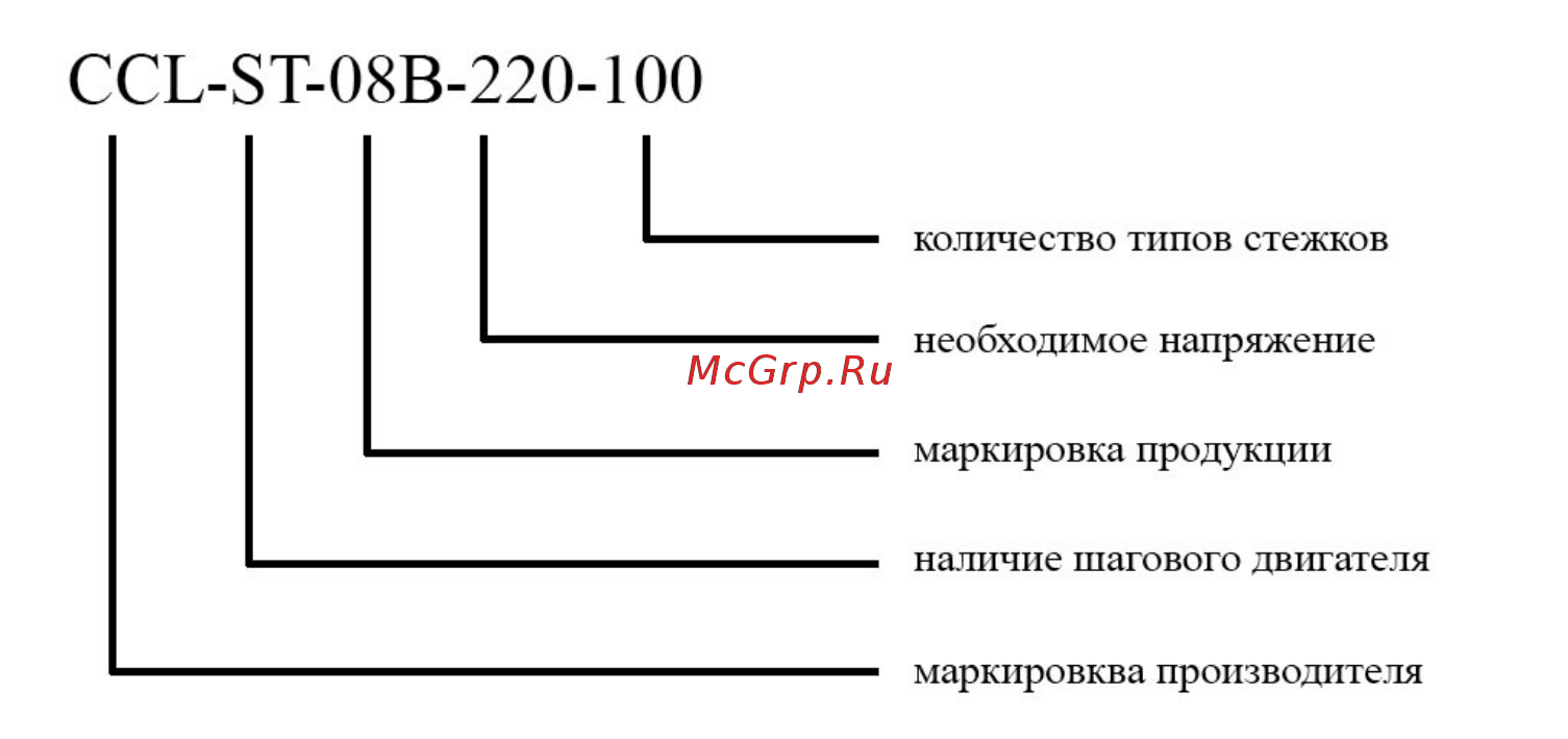 Aurora A-820D Инструкция к блоку управления онлайн