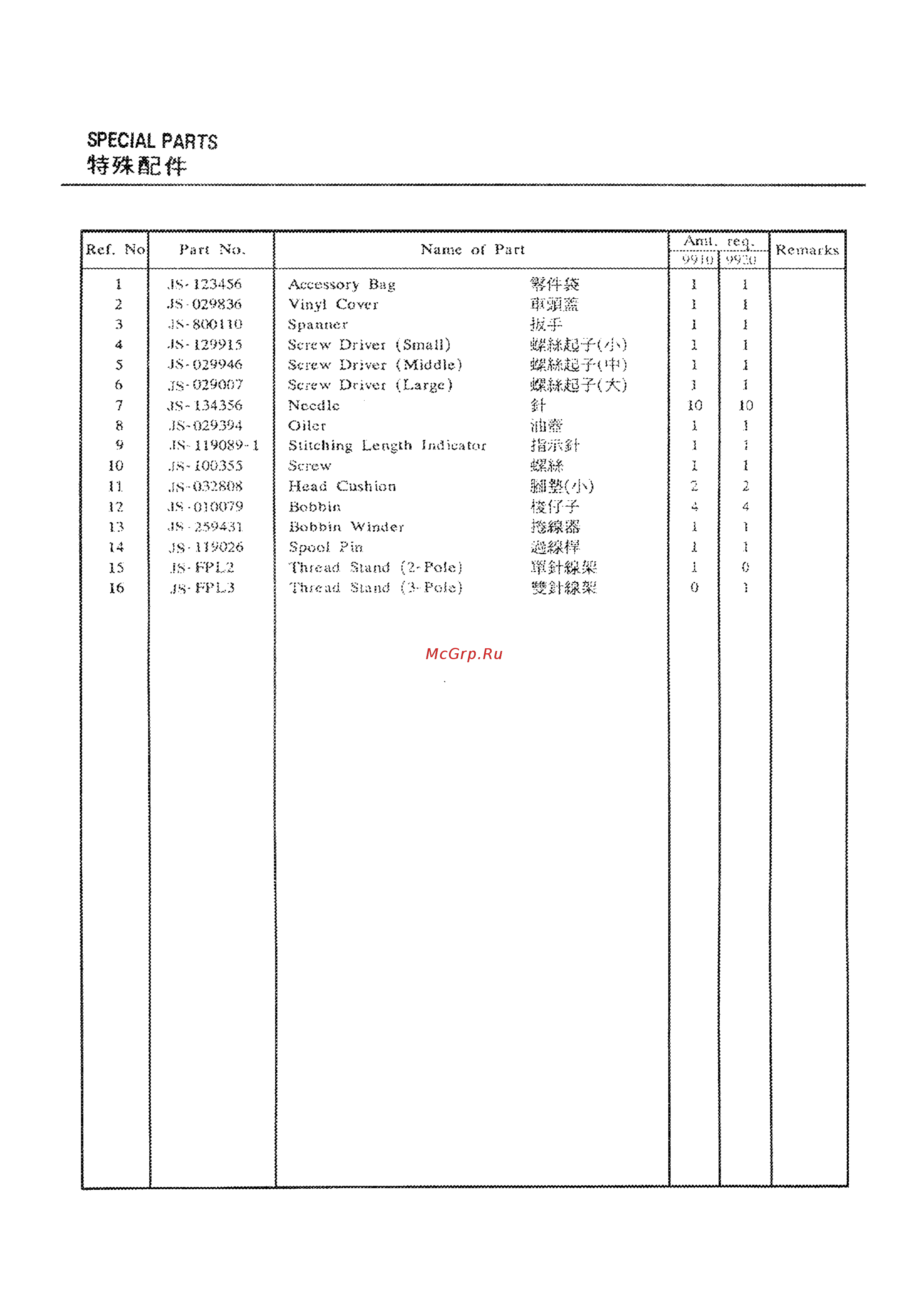 Aurora A-4420 [46/54] Special parts