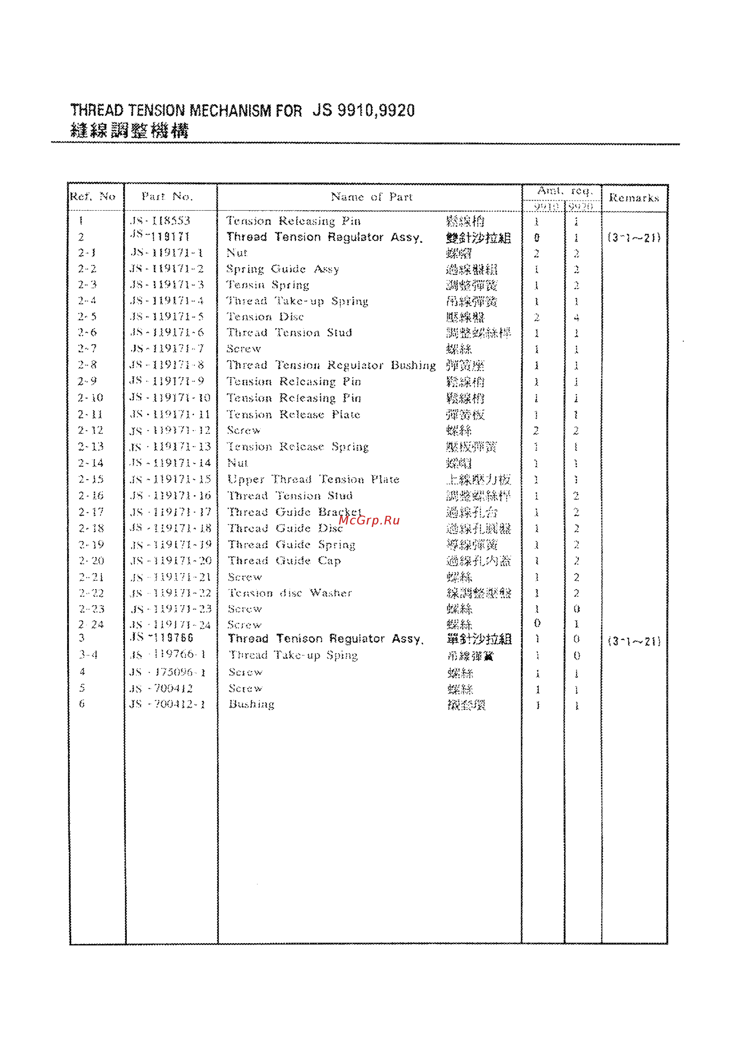 Aurora A-8820D [6/54] Thread tension mechanism for js 9910 9920