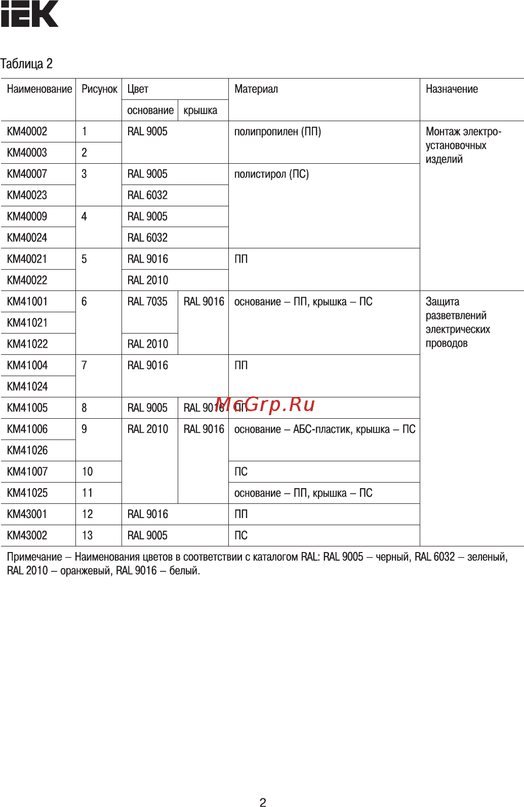 Iek UKG01-080-040-000-M [2/12] Таблица 2