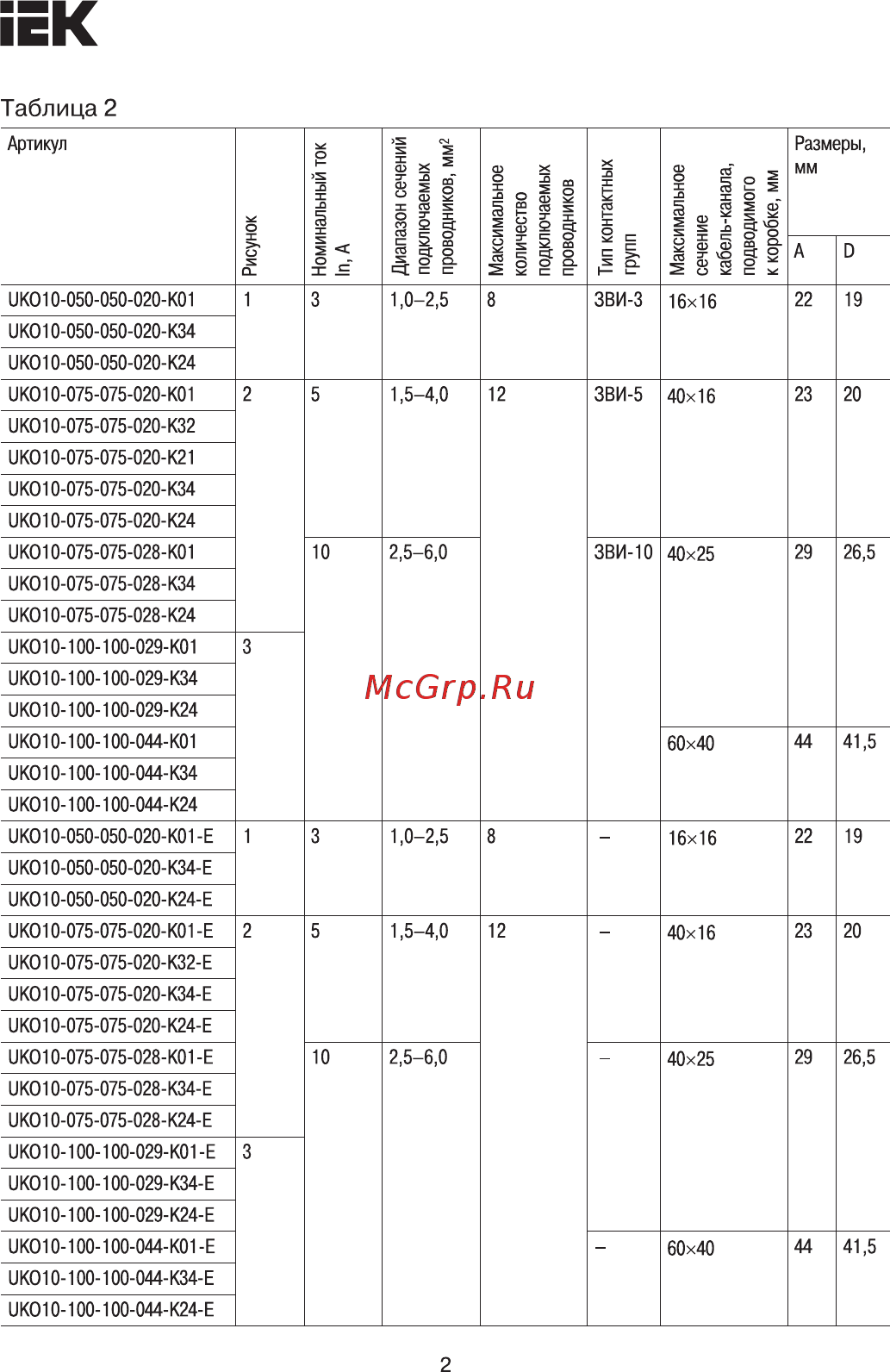 Iek UKO10-100-100-029-K01 [2/11] Таблица 2