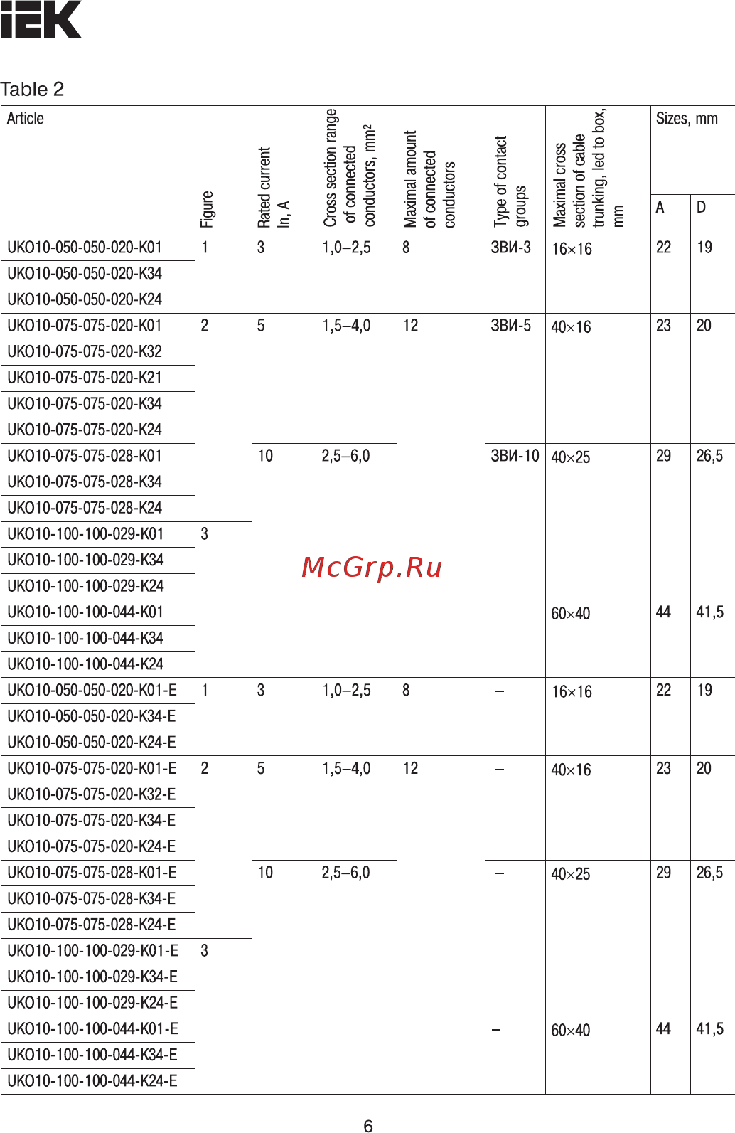 Iek UKO10-100-100-044-K01-E [6/11] Table 2