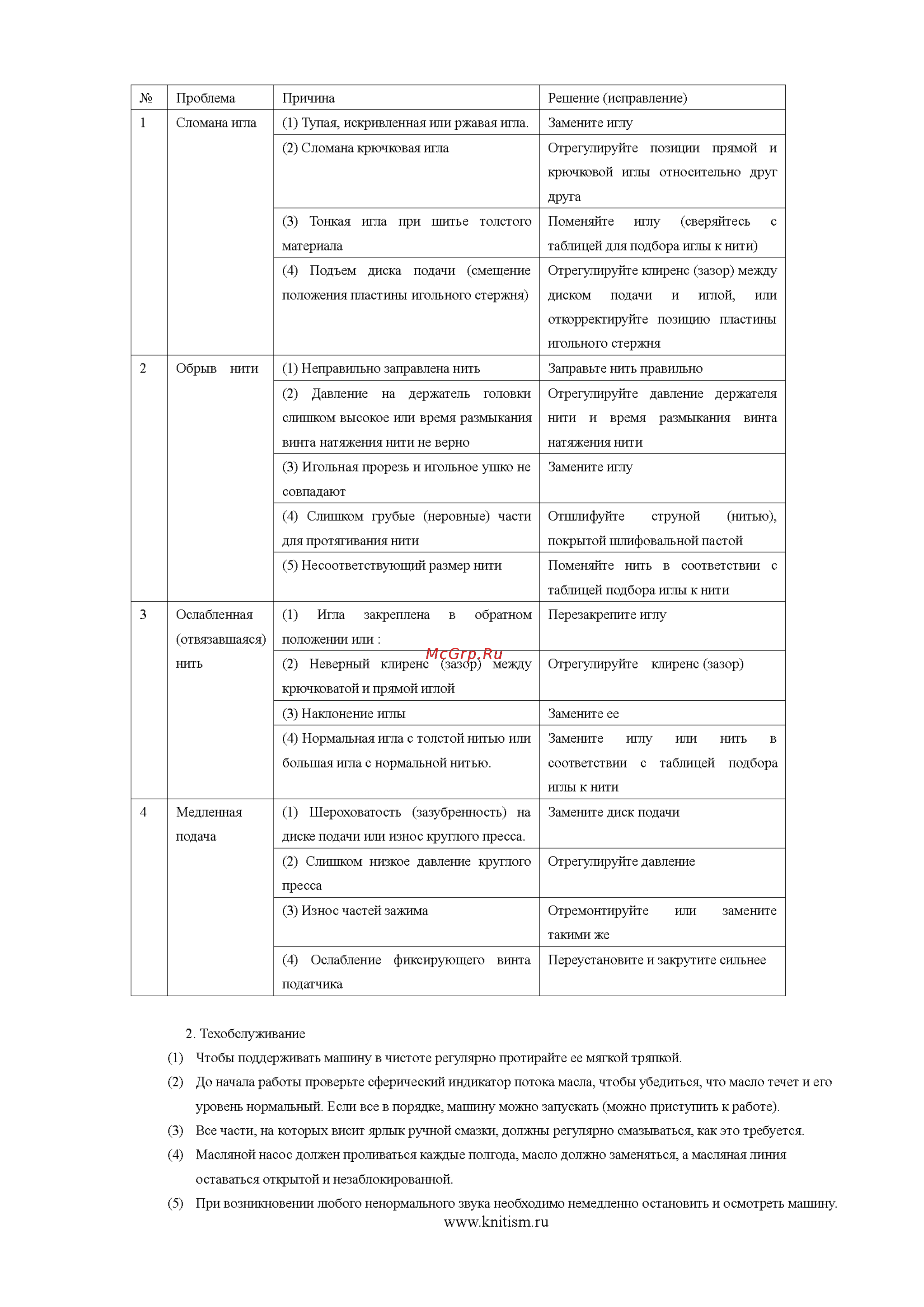 Aurora GP-202 HM Руководство по эксплуатации онлайн [10/12] 409669