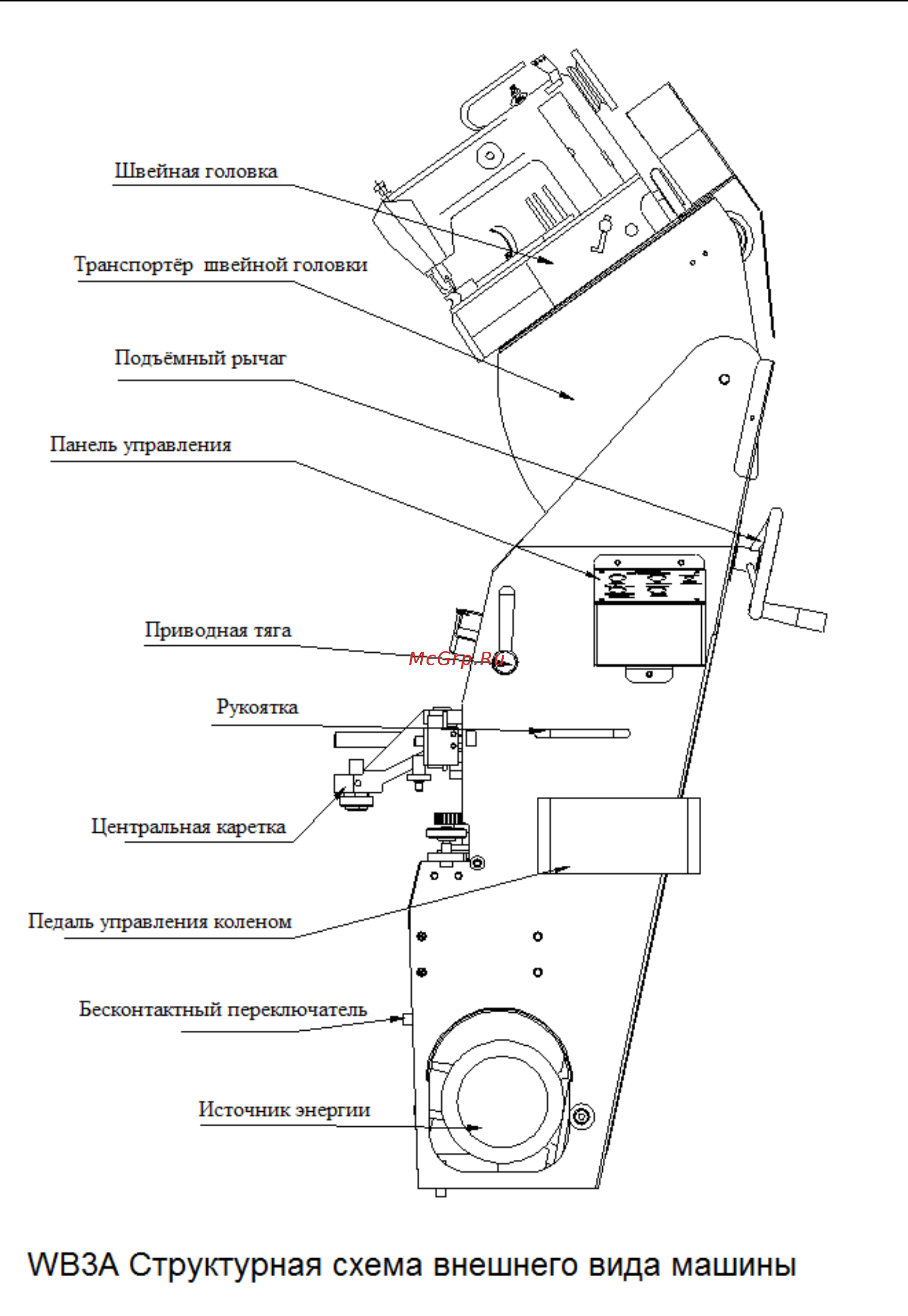 Aurora WB-3 Инструкция по эксплуатации онлайн [9/16] 409681