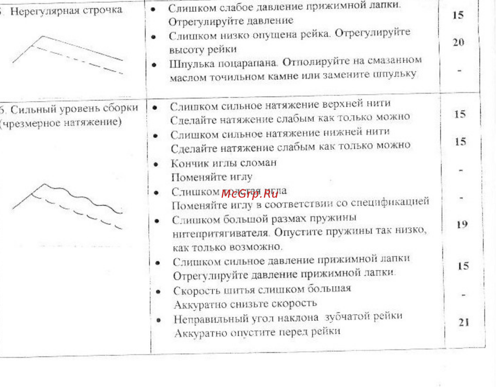 Golden Wheel CS-5850 Инструкция по эксплуатации онлайн [23/24] 409889
