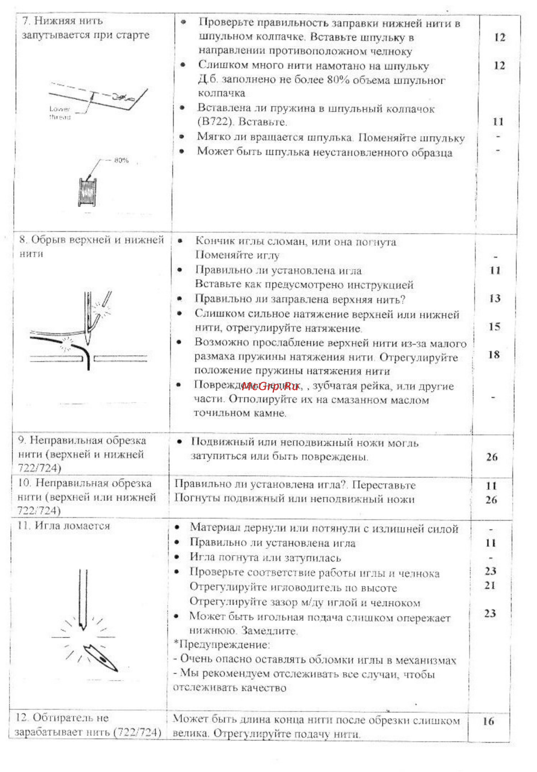 Golden Wheel CS-5850 Инструкция по эксплуатации онлайн [24/24] 409889