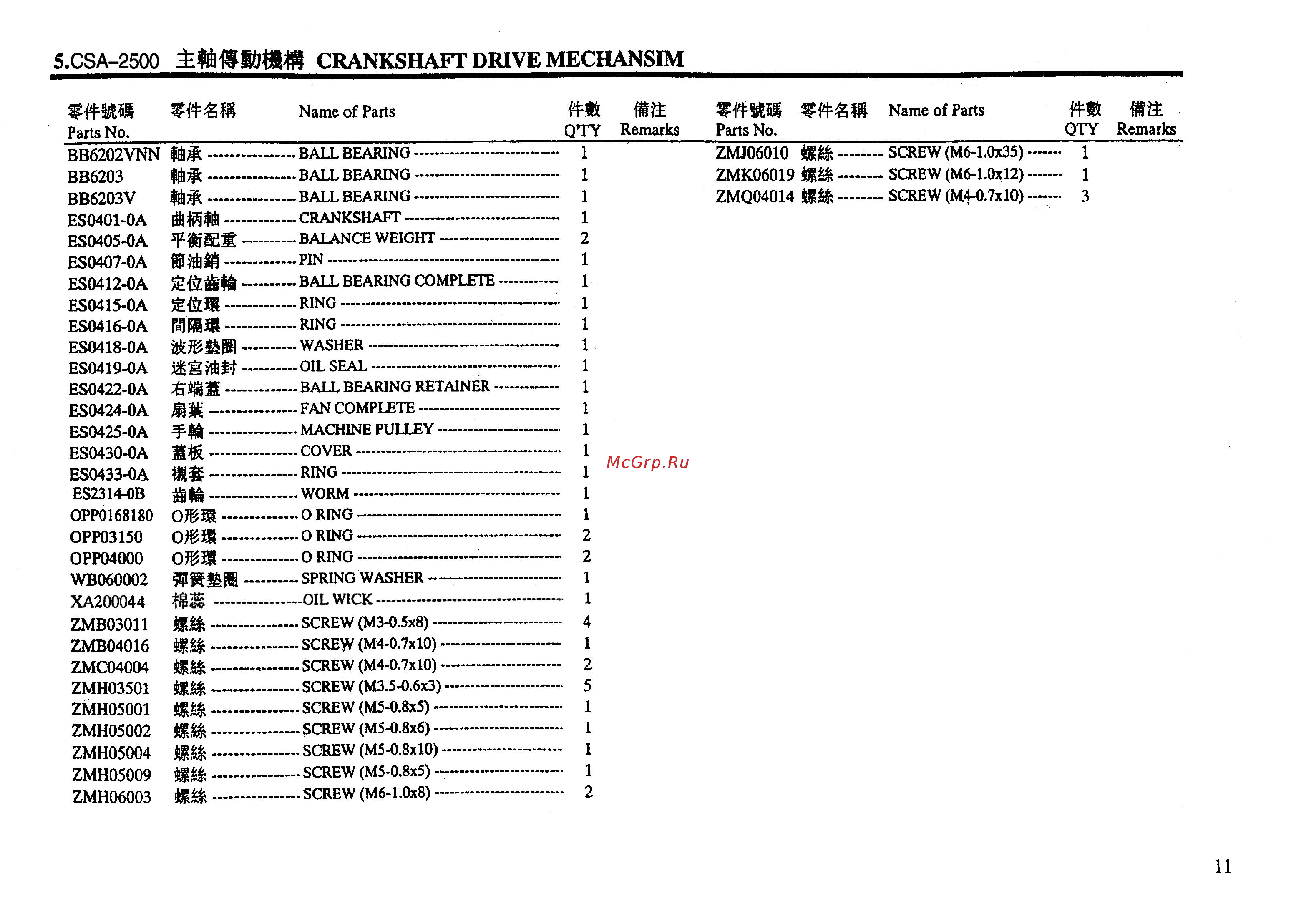 Golden Wheel CSA-2516-04/L35-5x6 [12/56] 目錄
