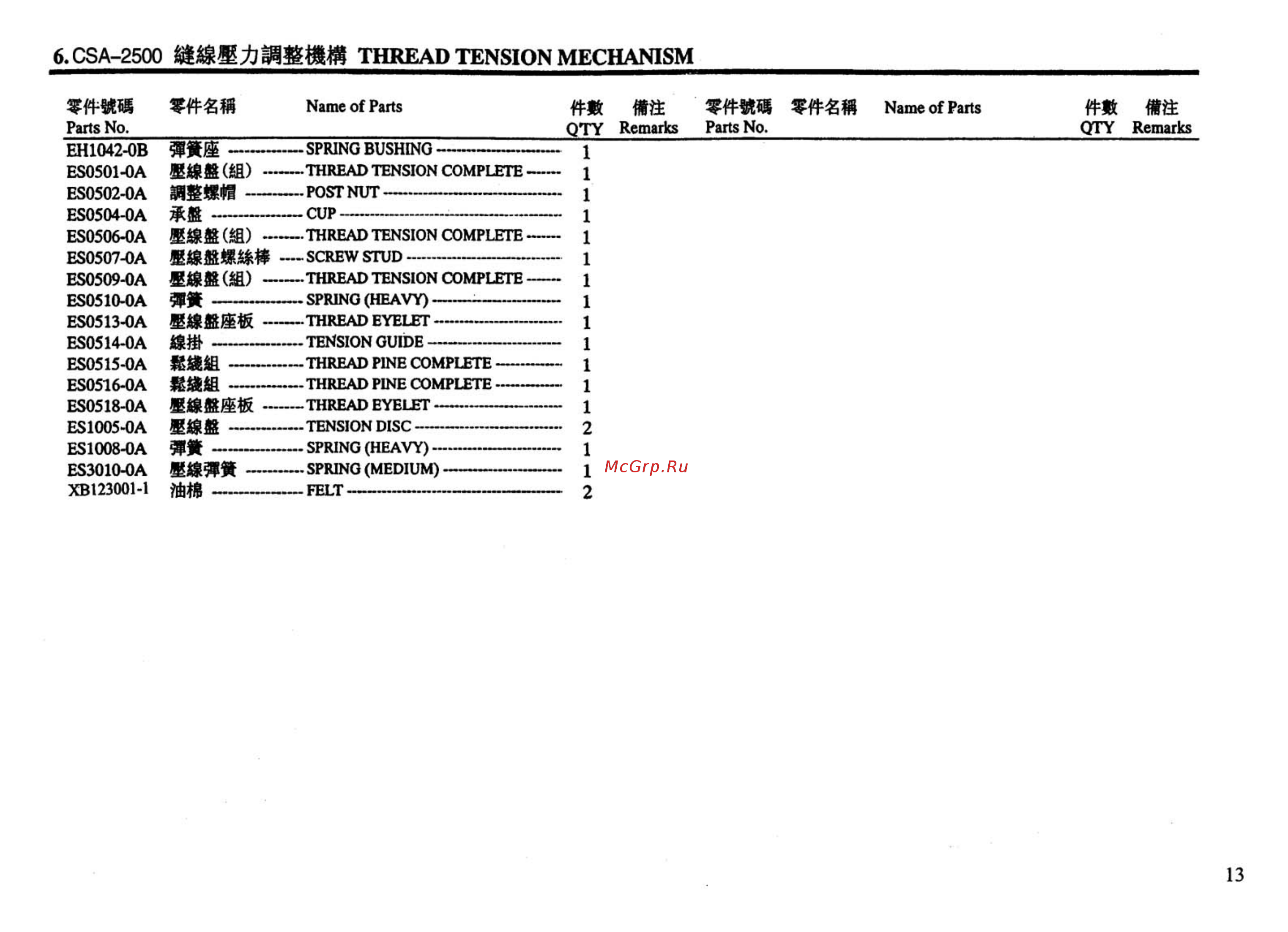Golden Wheel CSA-2516-04/L35-5x6 [14/56] 目錄