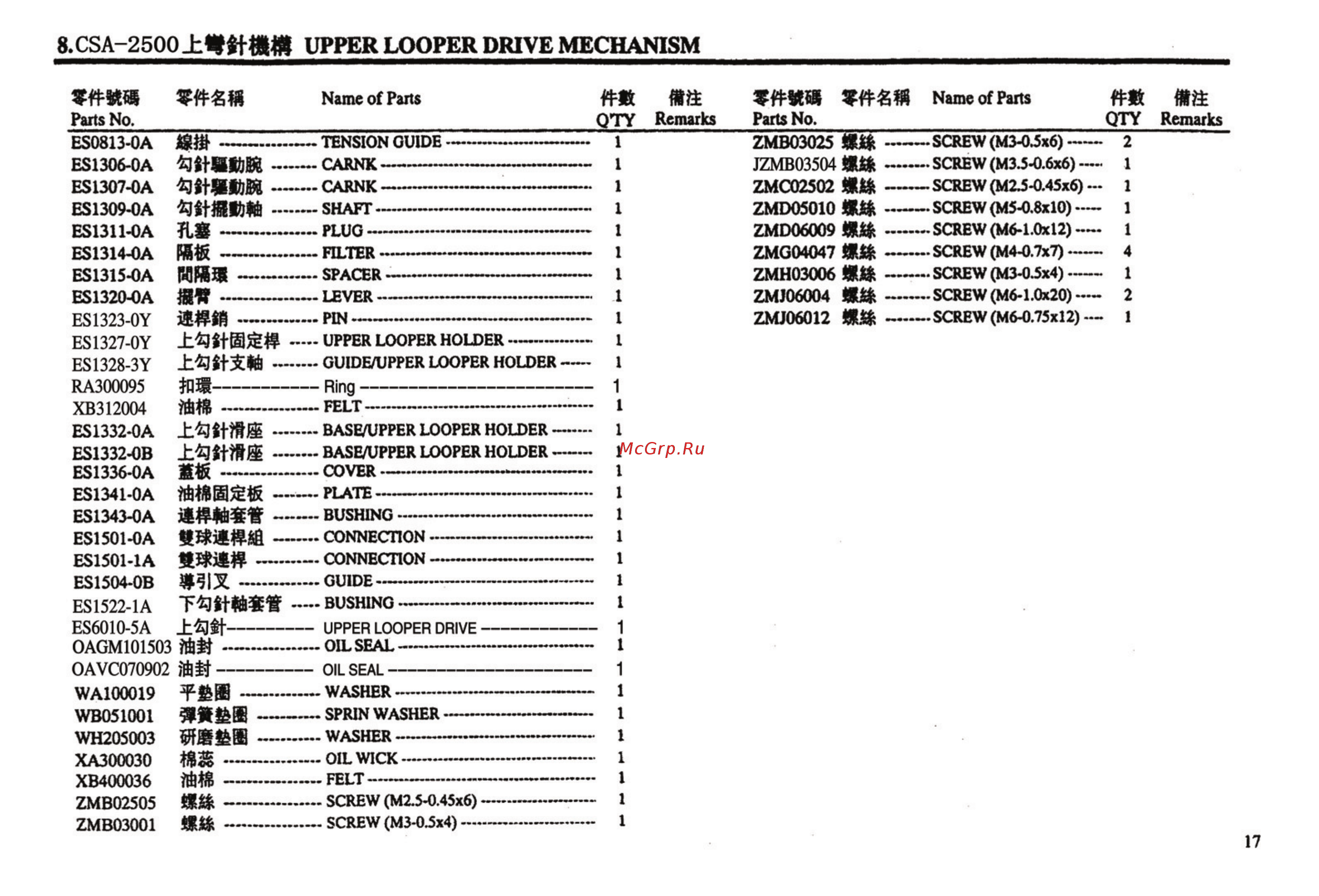 Golden Wheel CSA-2516-04/L35-5x6 [18/56] 目錄