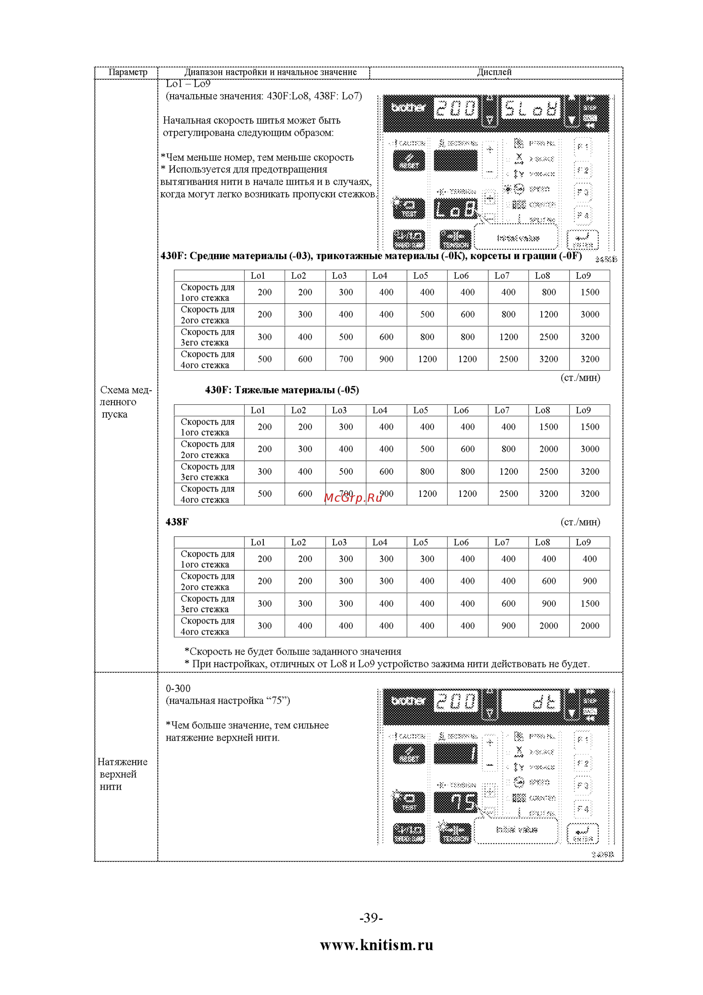 Brother KE-430FX [50/90] К ем