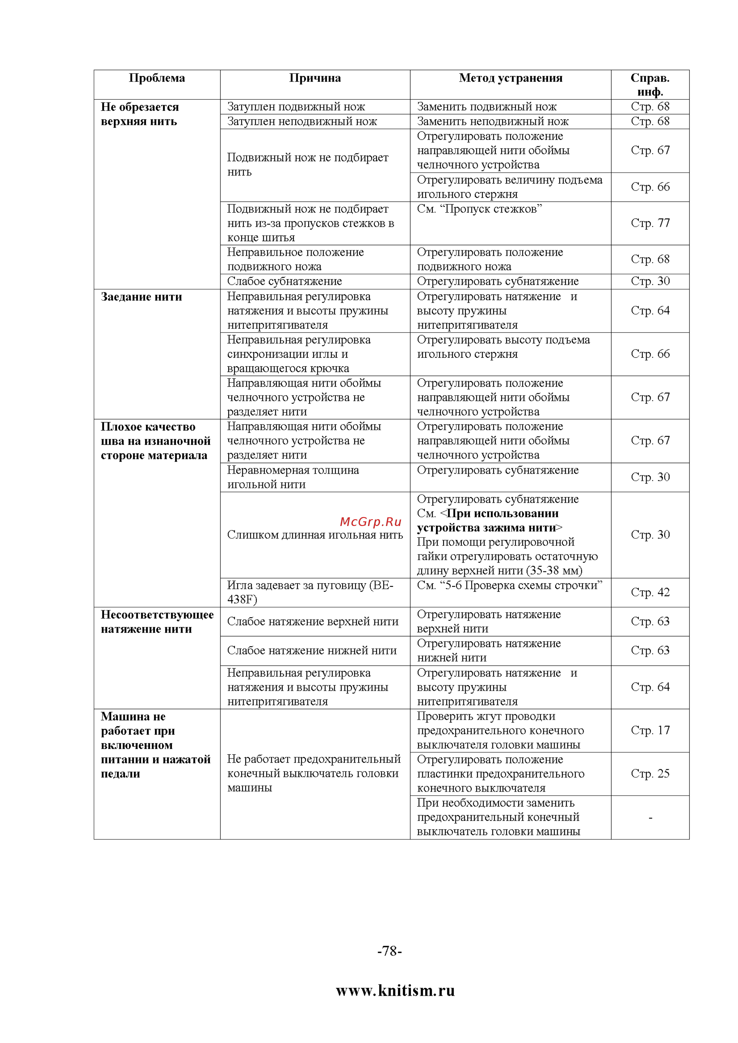 Brother KE-430FX [88/90] Www knitism ru