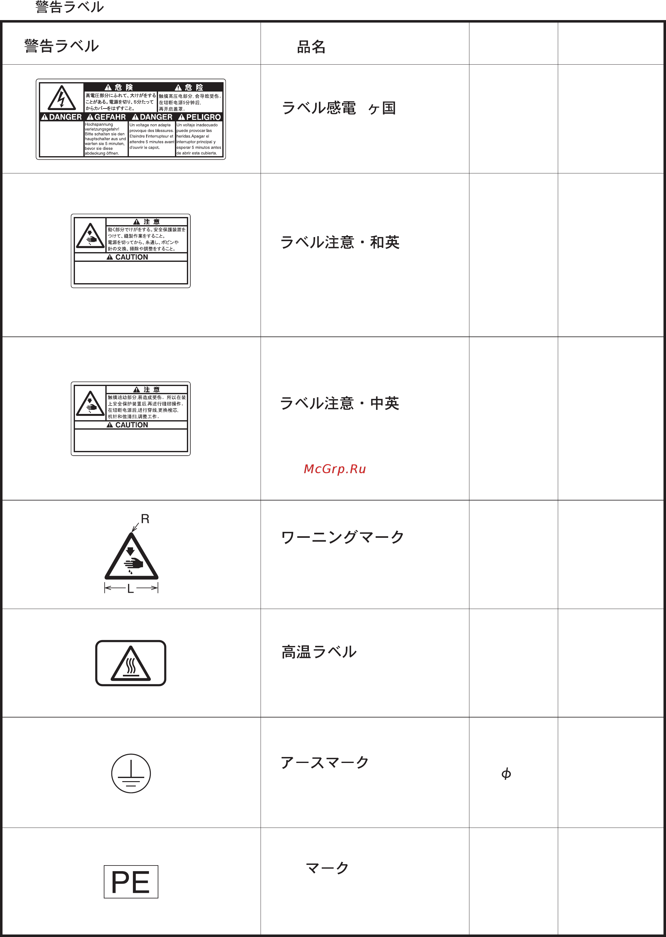 Brother RH-9820-01/02 [109/118] Wa warning labels