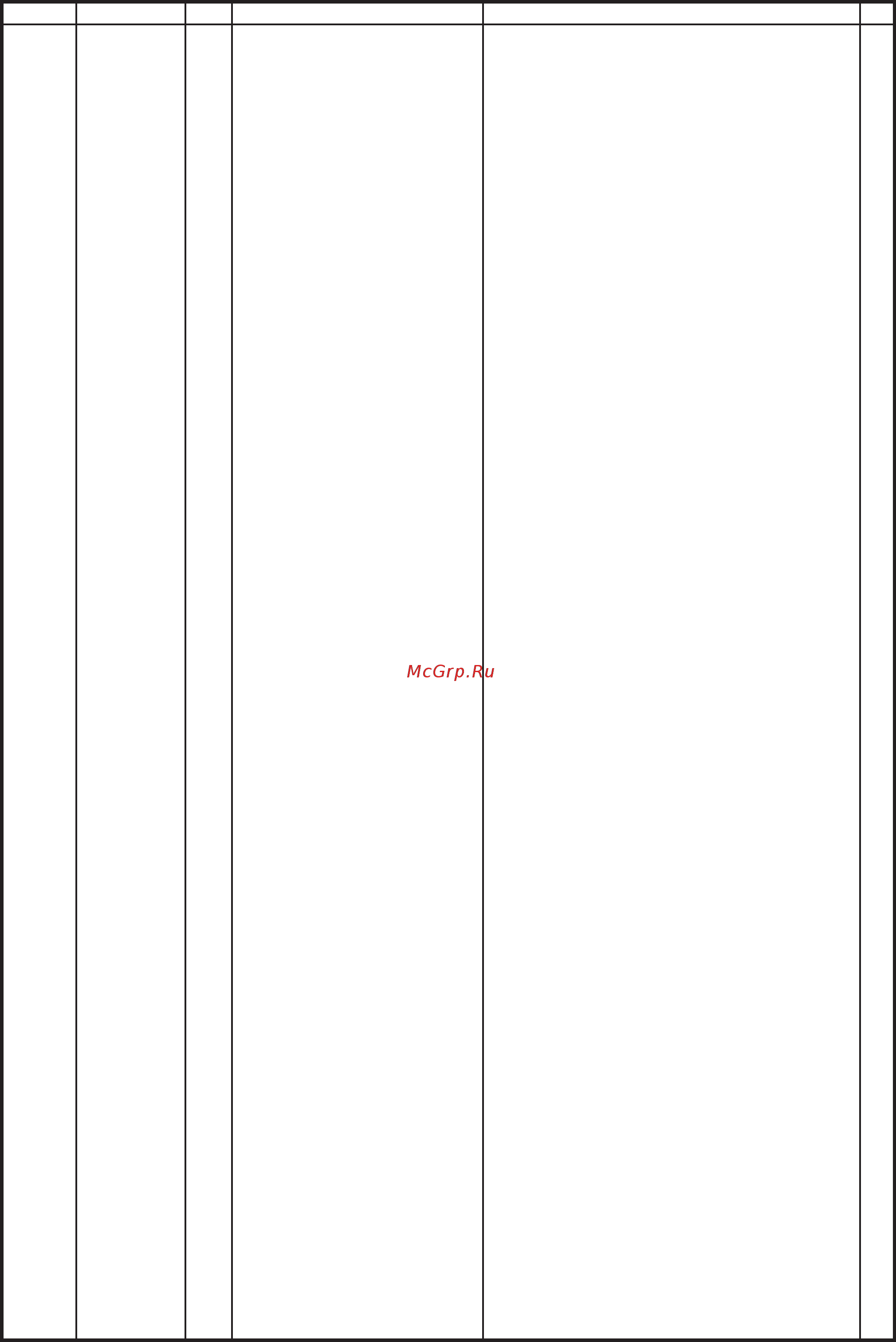 Brother RH-9820-01/02 [93/118] Aa4 attachm ent set