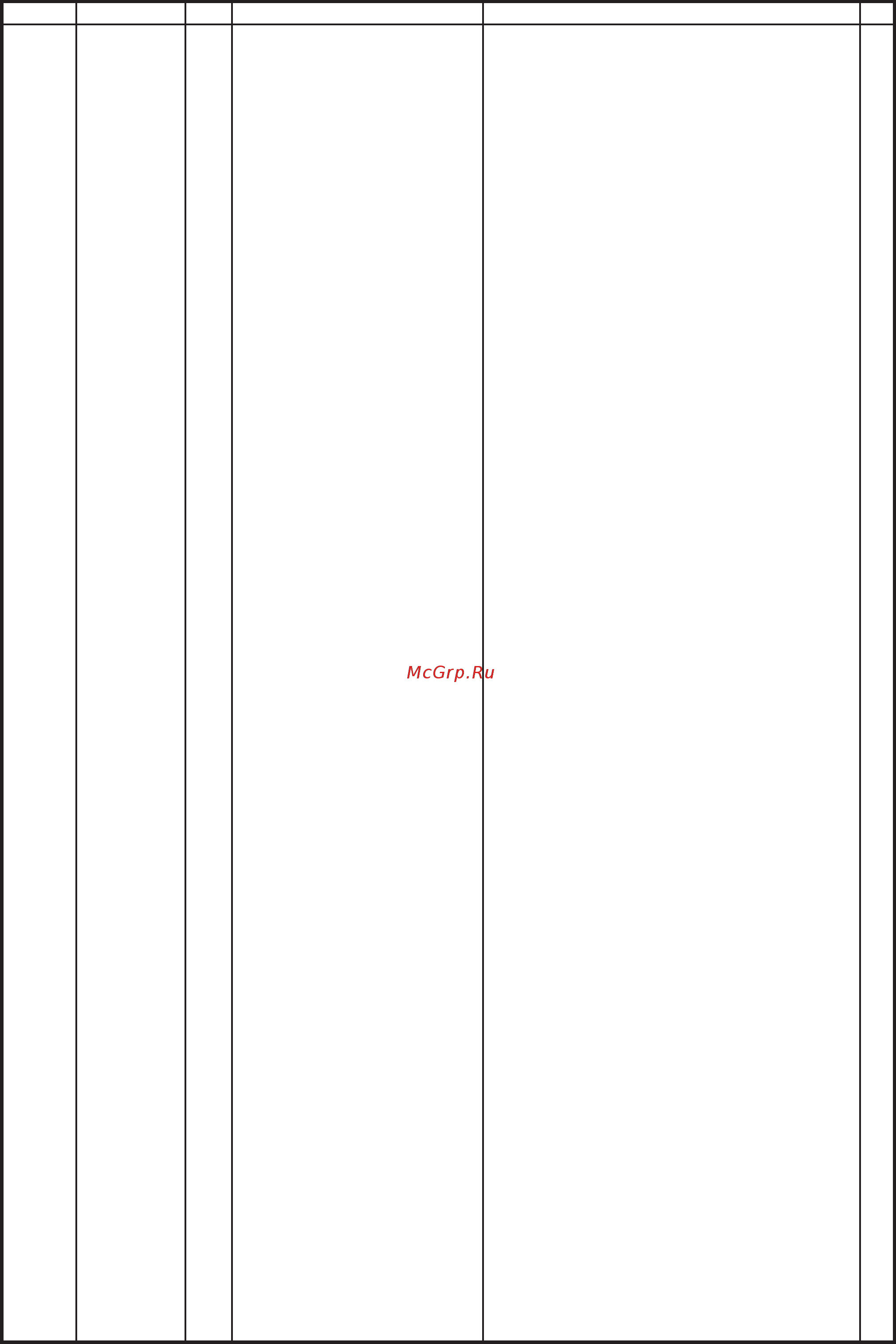 Brother RH-9820-01/02 [95/118] Aa4 attachm ent set