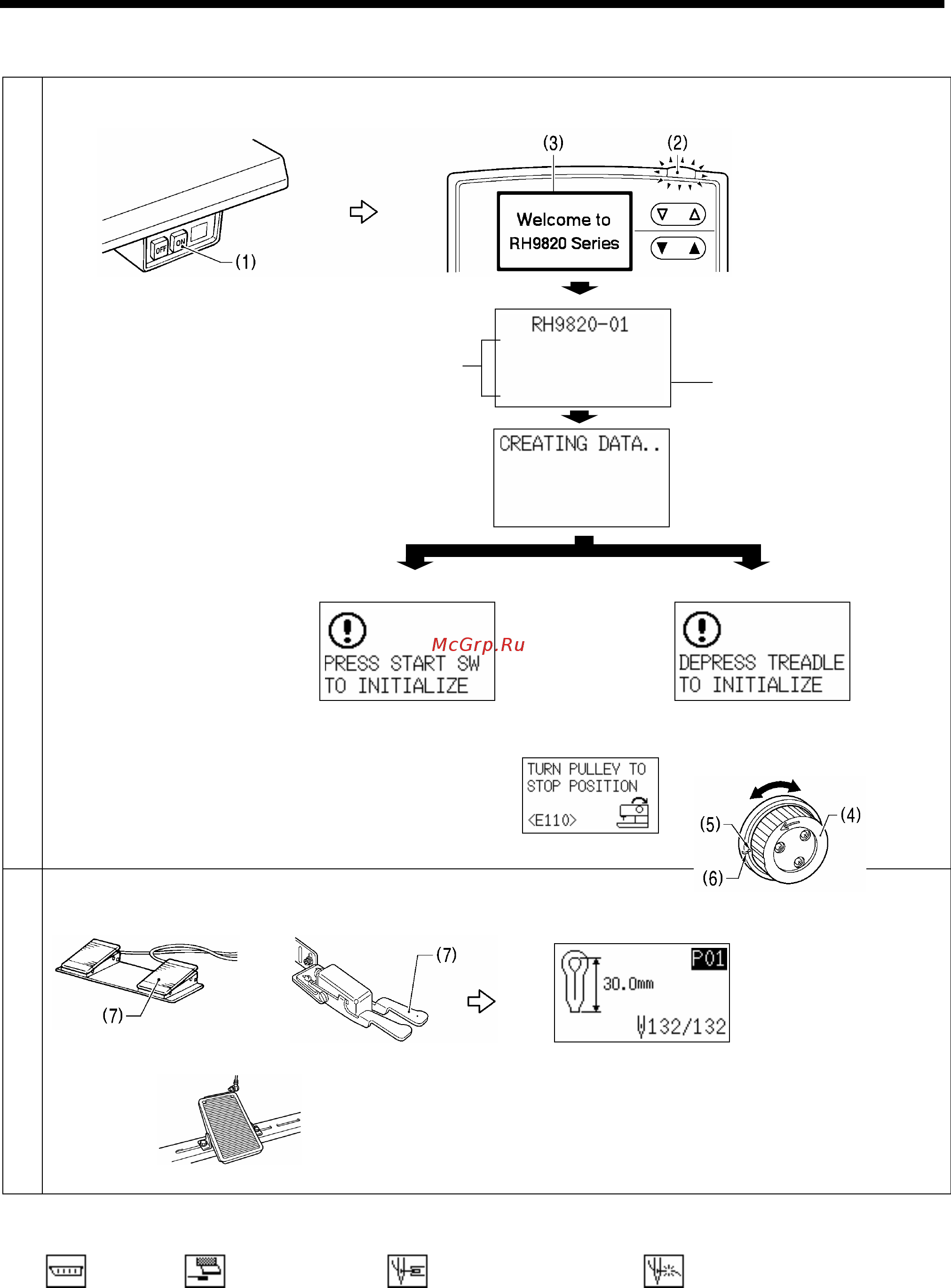 Brother RH-9820-01/02 [51/139] 2 включение машины