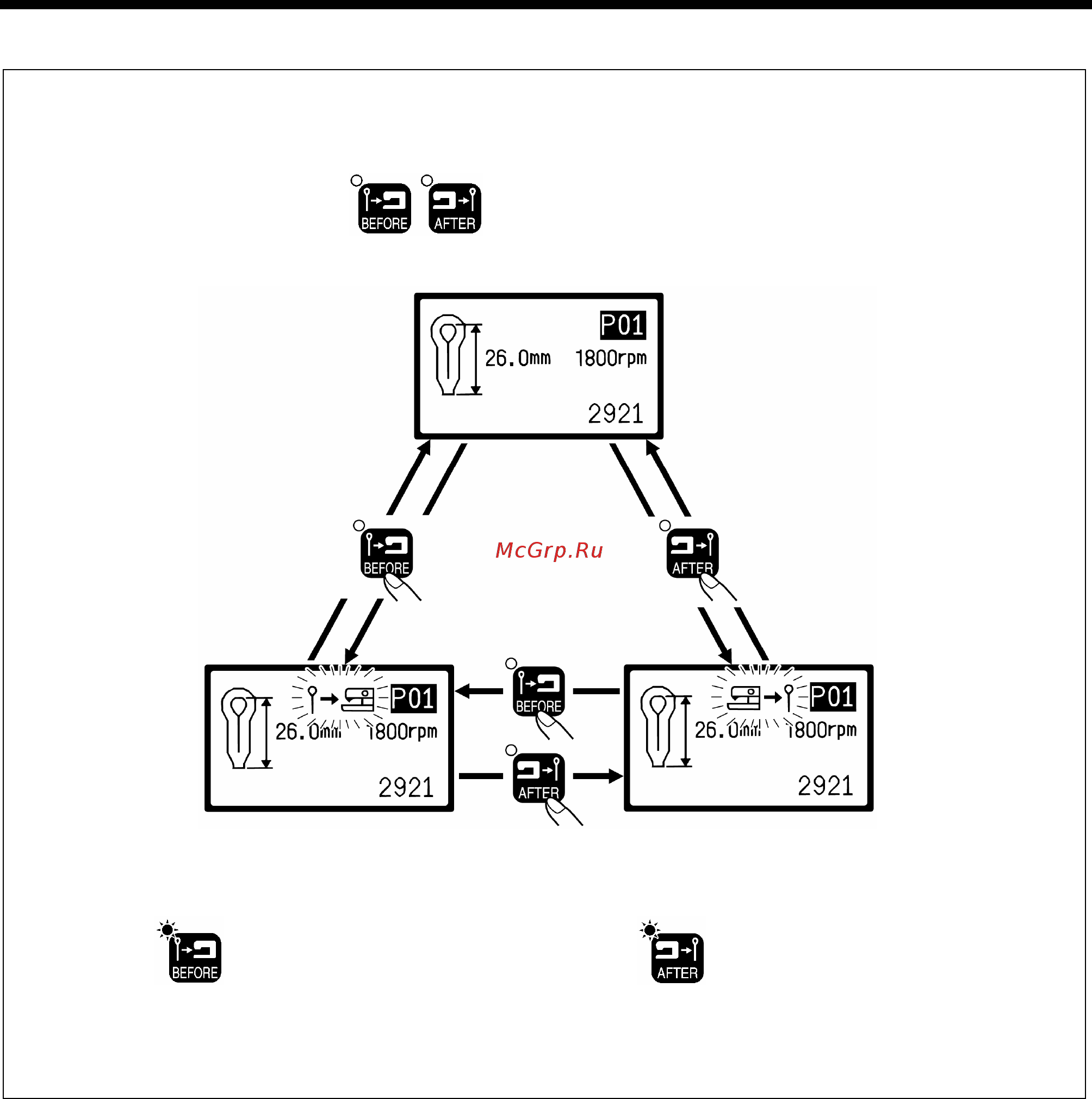 Brother RH-9820-01/02 [63/139] 5 переключение режима своевременности выполнения прорези