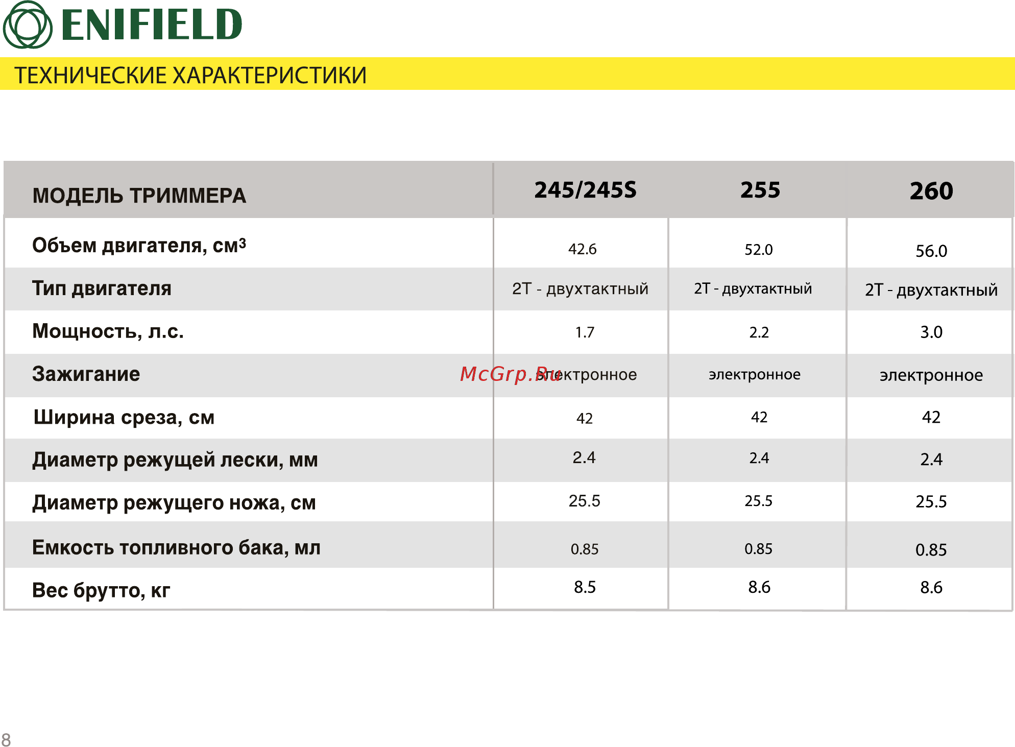 Enifield 245 [8/25] Технические характеристики