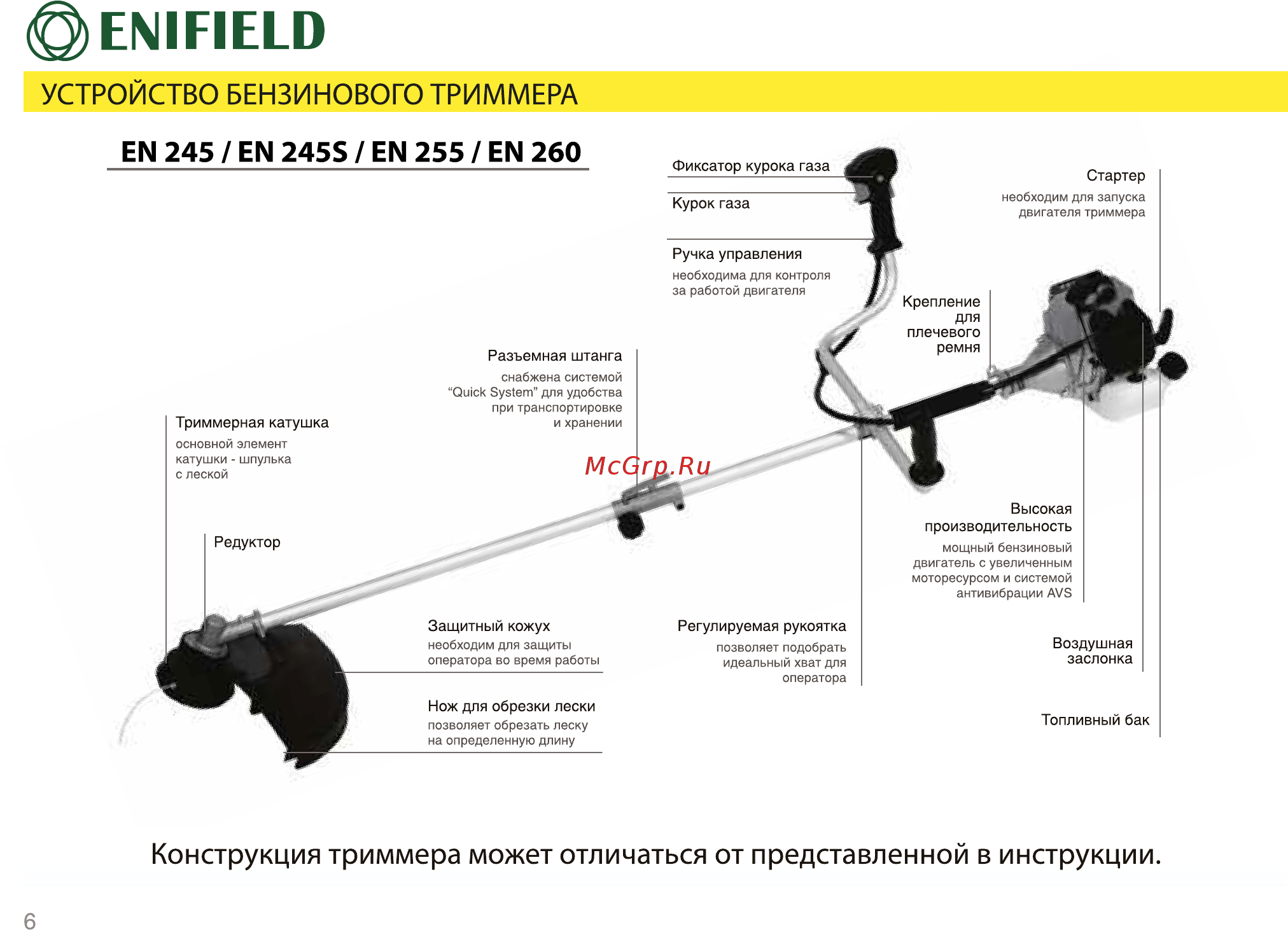 Enifield 255 [6/25] Устройство бензинового триммера