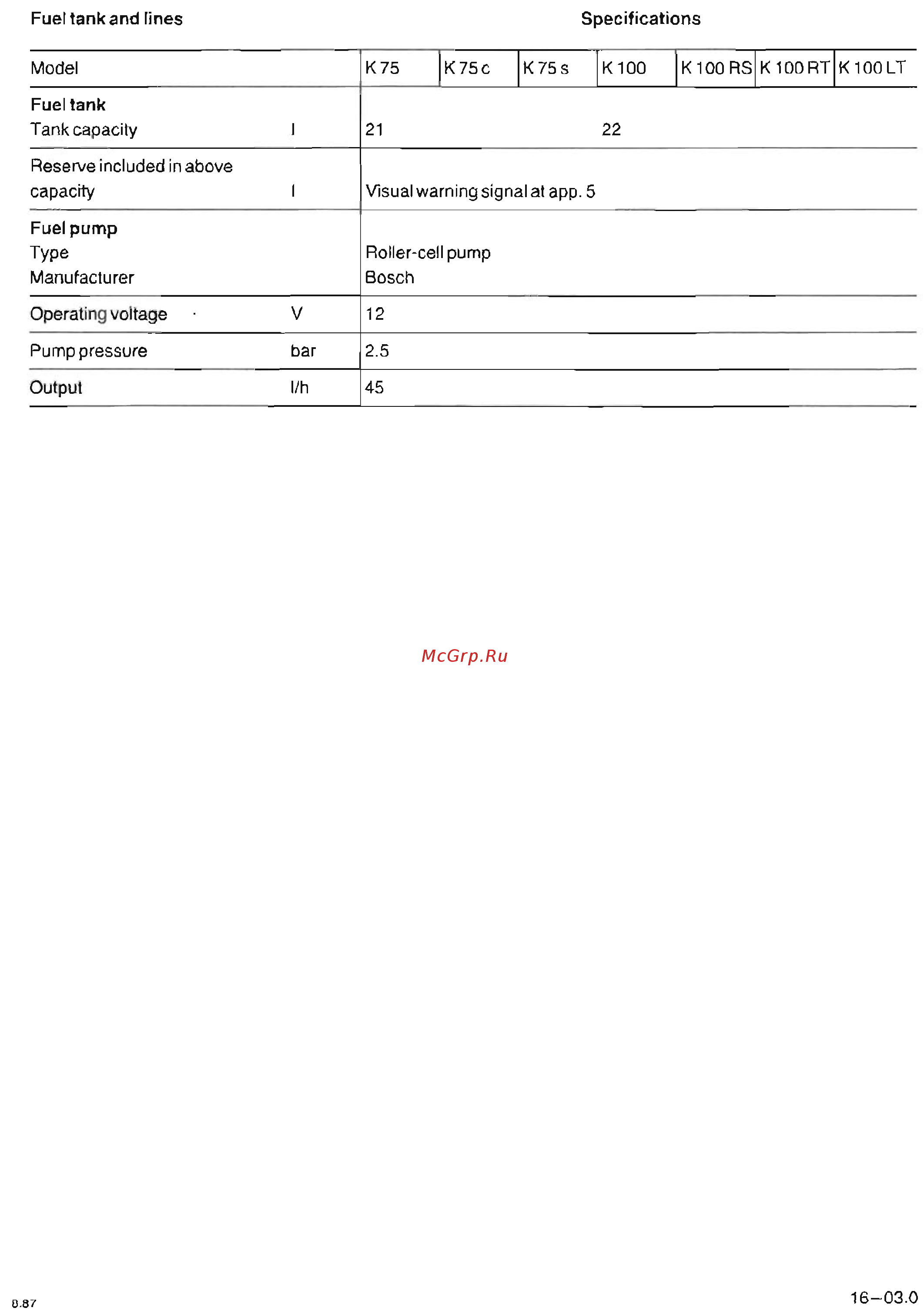 BMW K75 Repair Manual онлайн [178/461] 410517