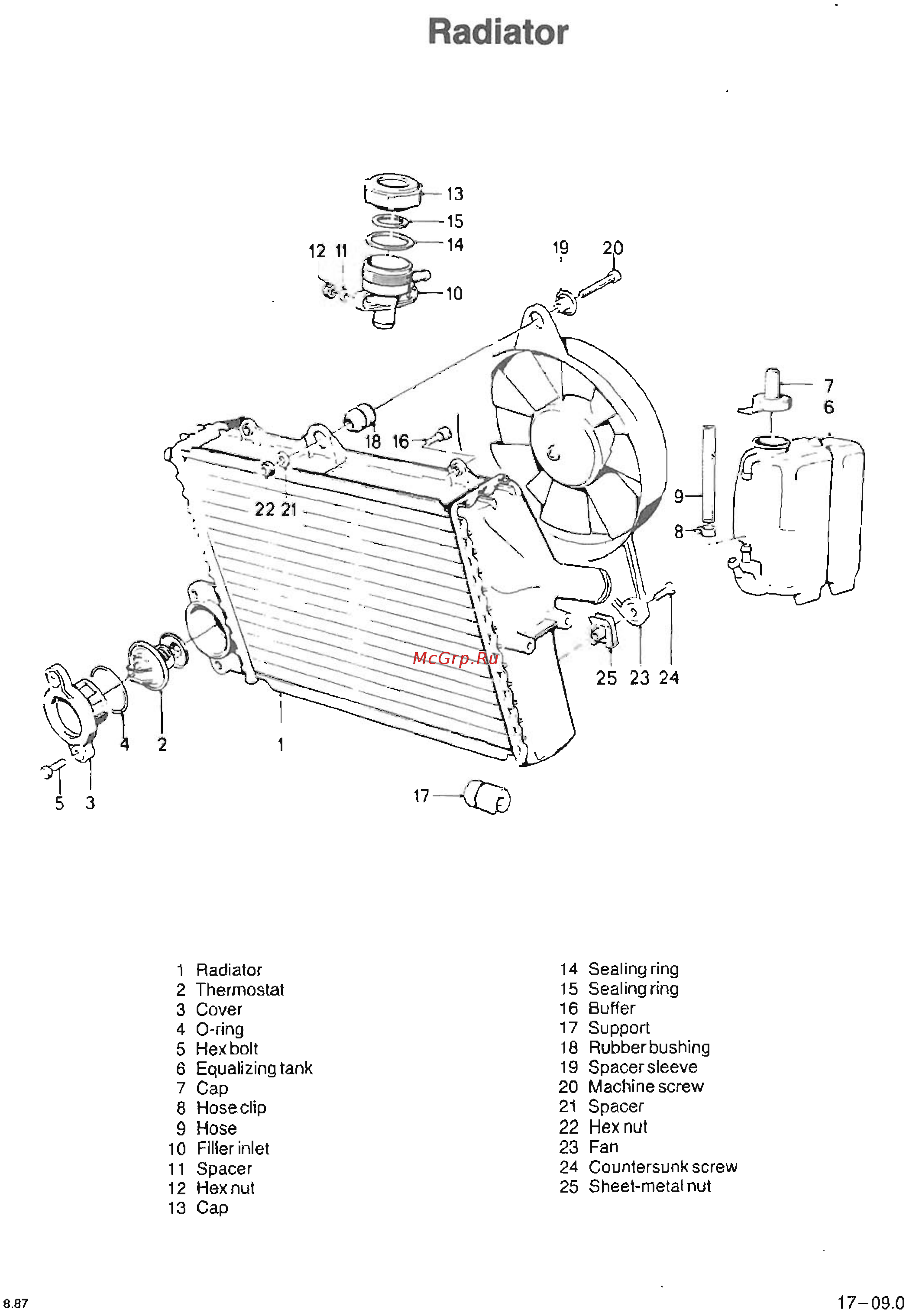 BMW K75 [196/461] Radiator