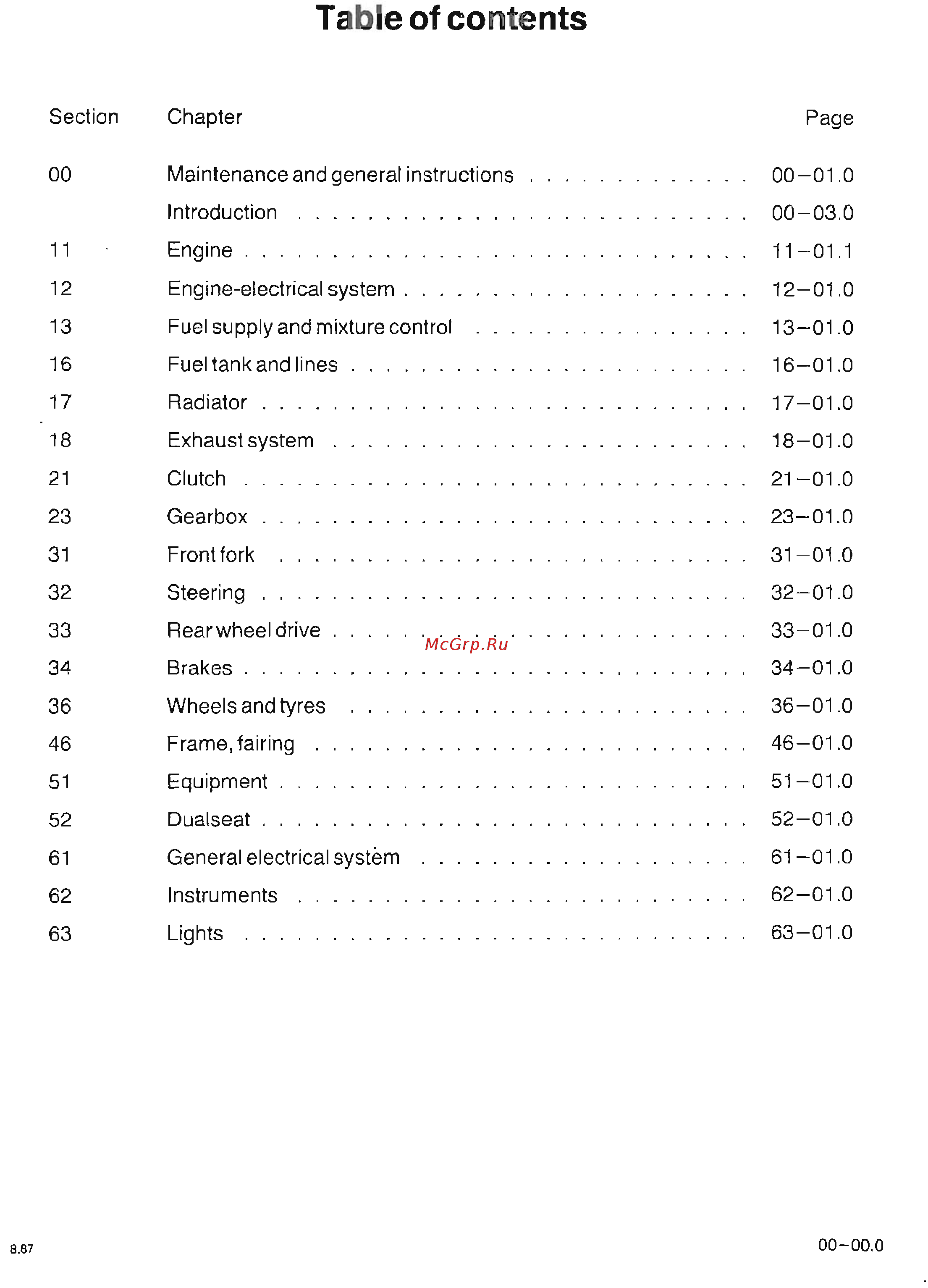 BMW K75 [3/461] Table of contents