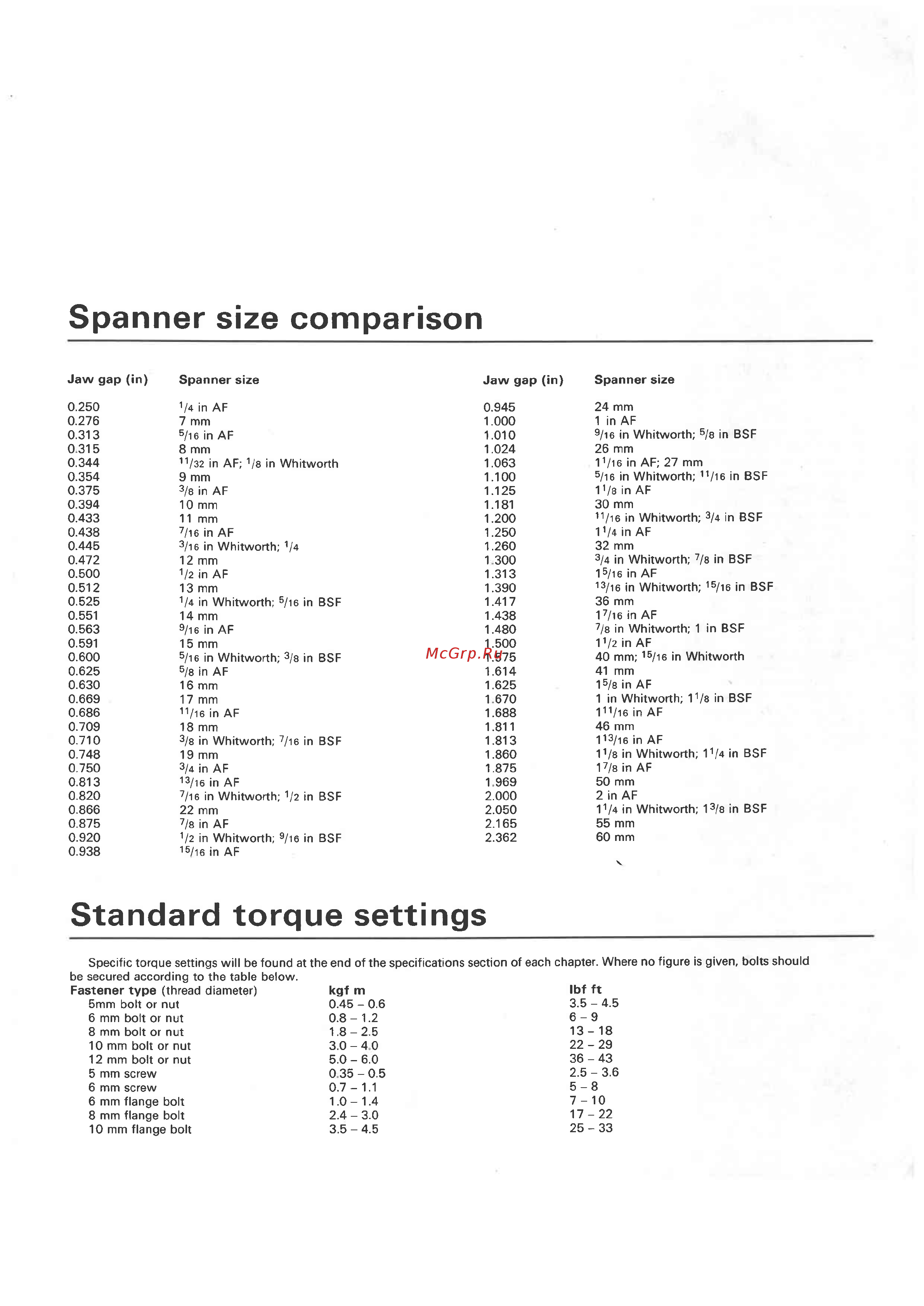 BMW K75 [13/236] Spanner size comparison