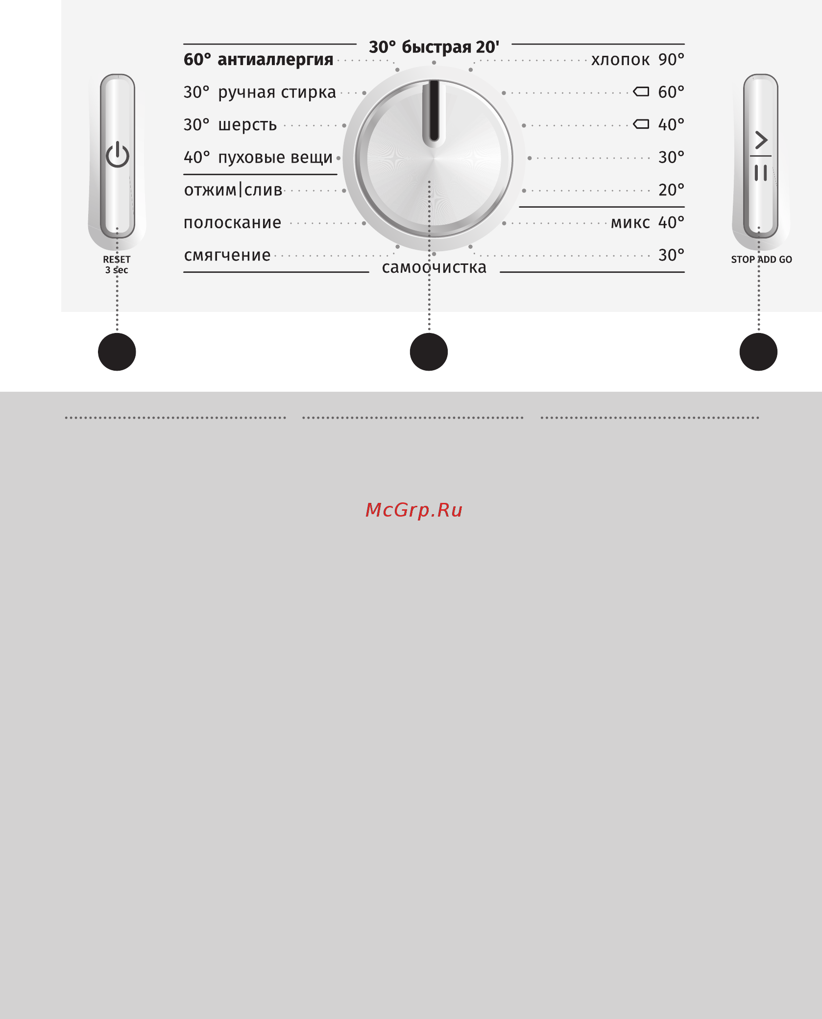 Gorenje WP60S2/IRV [12/64] Панель управления