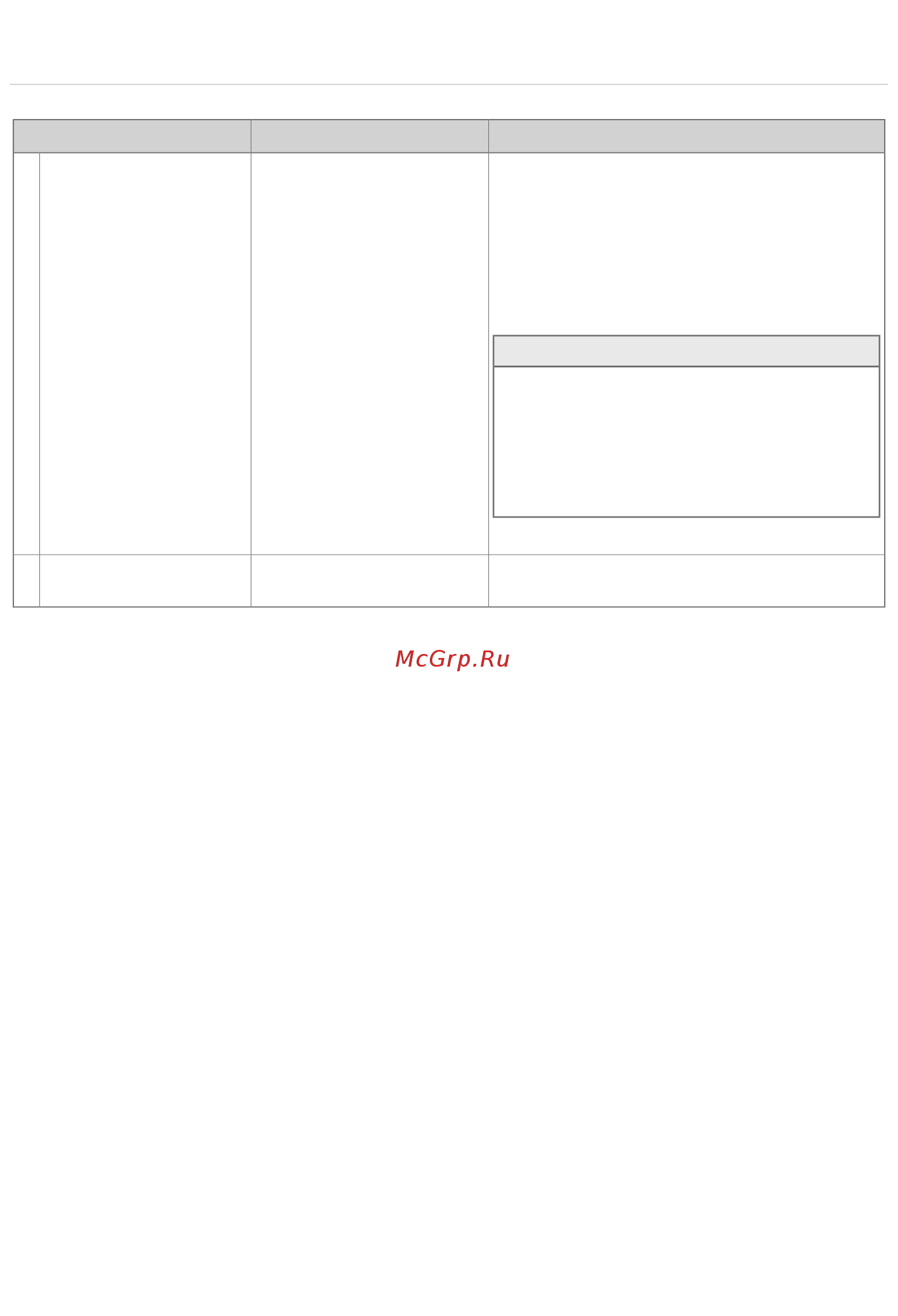 Gorenje GDV660 [13/24] Внимание