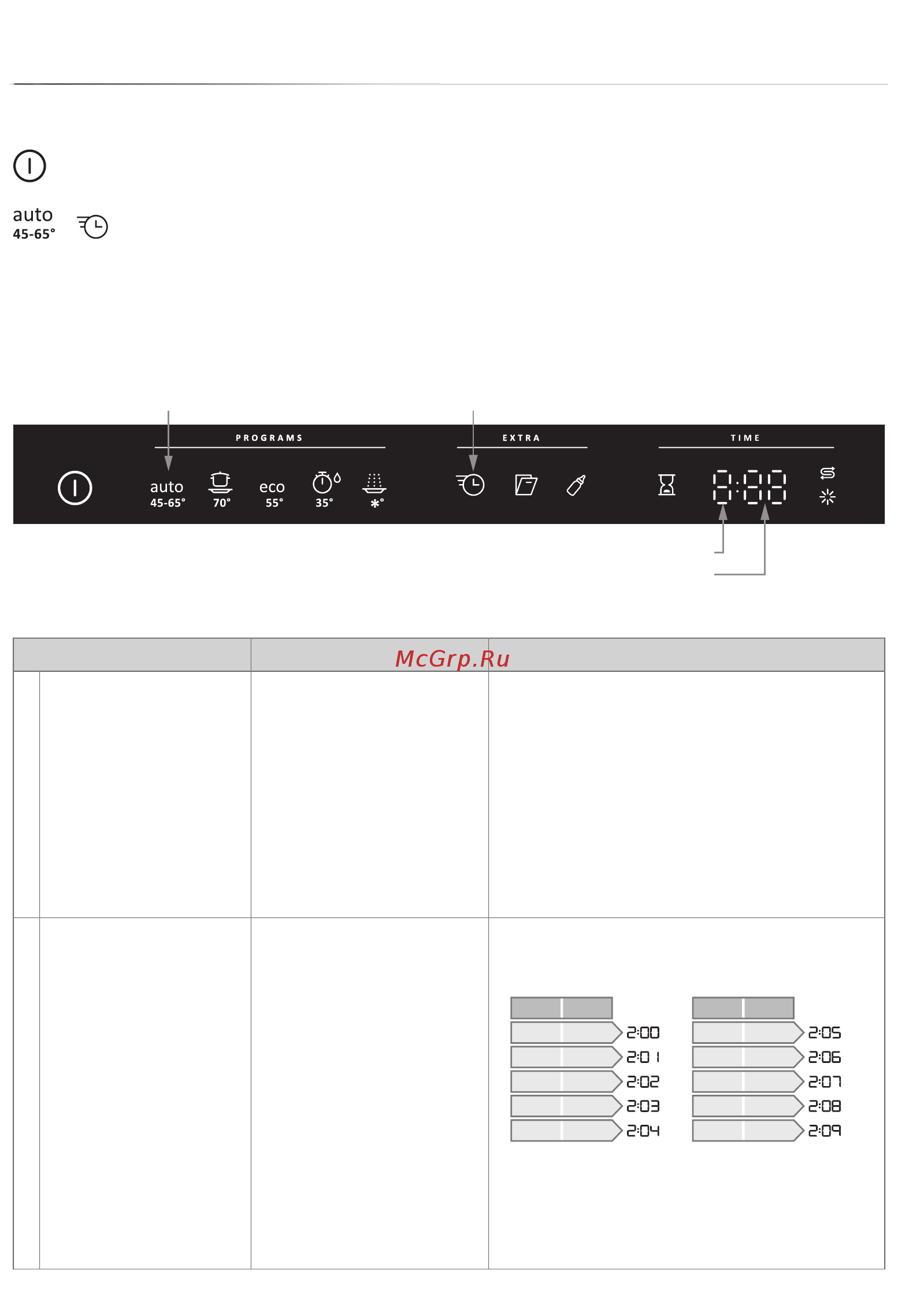 Gorenje GDV670SD [12/24] Настройки