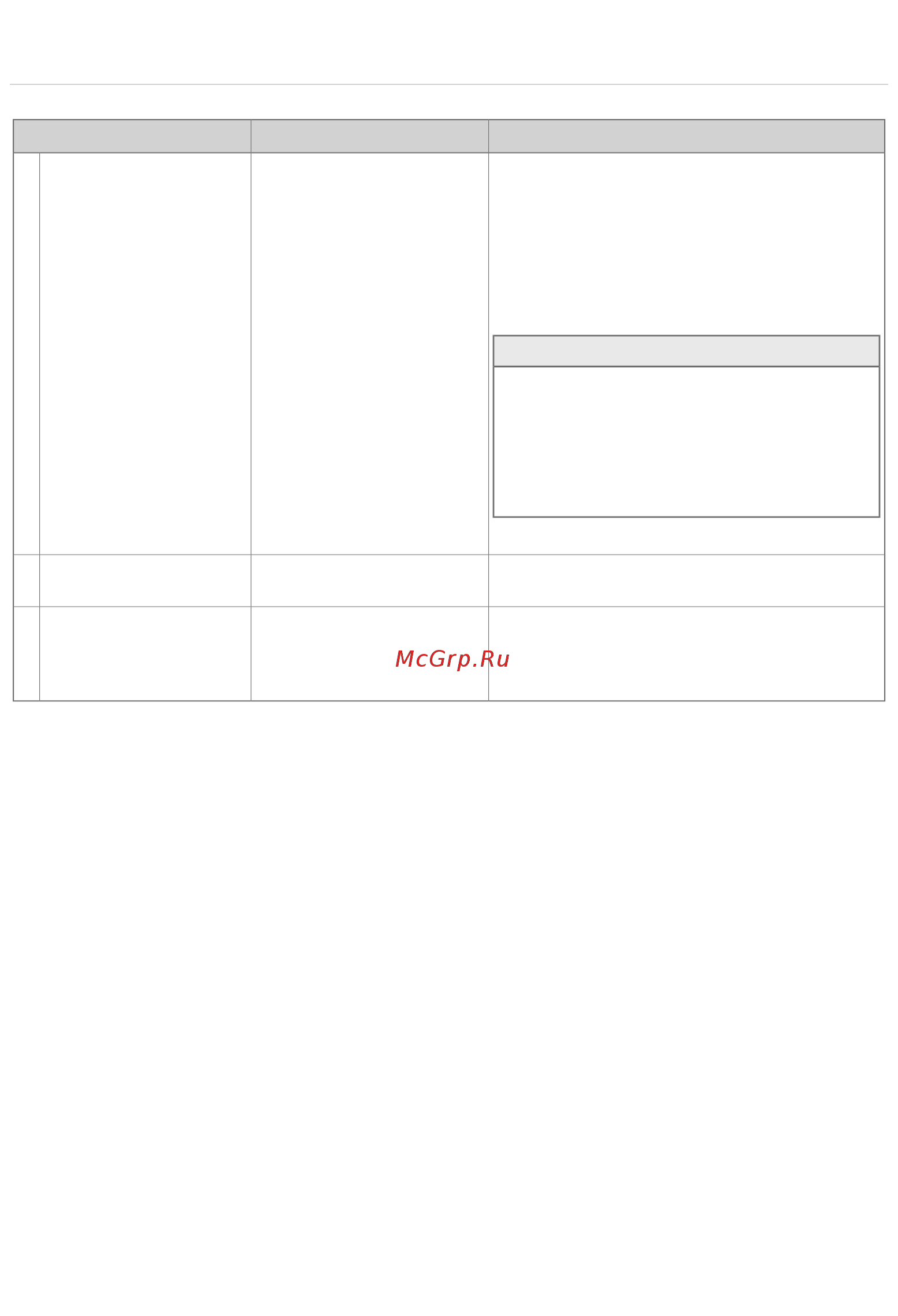 Gorenje GDV670SD [13/24] Внимание