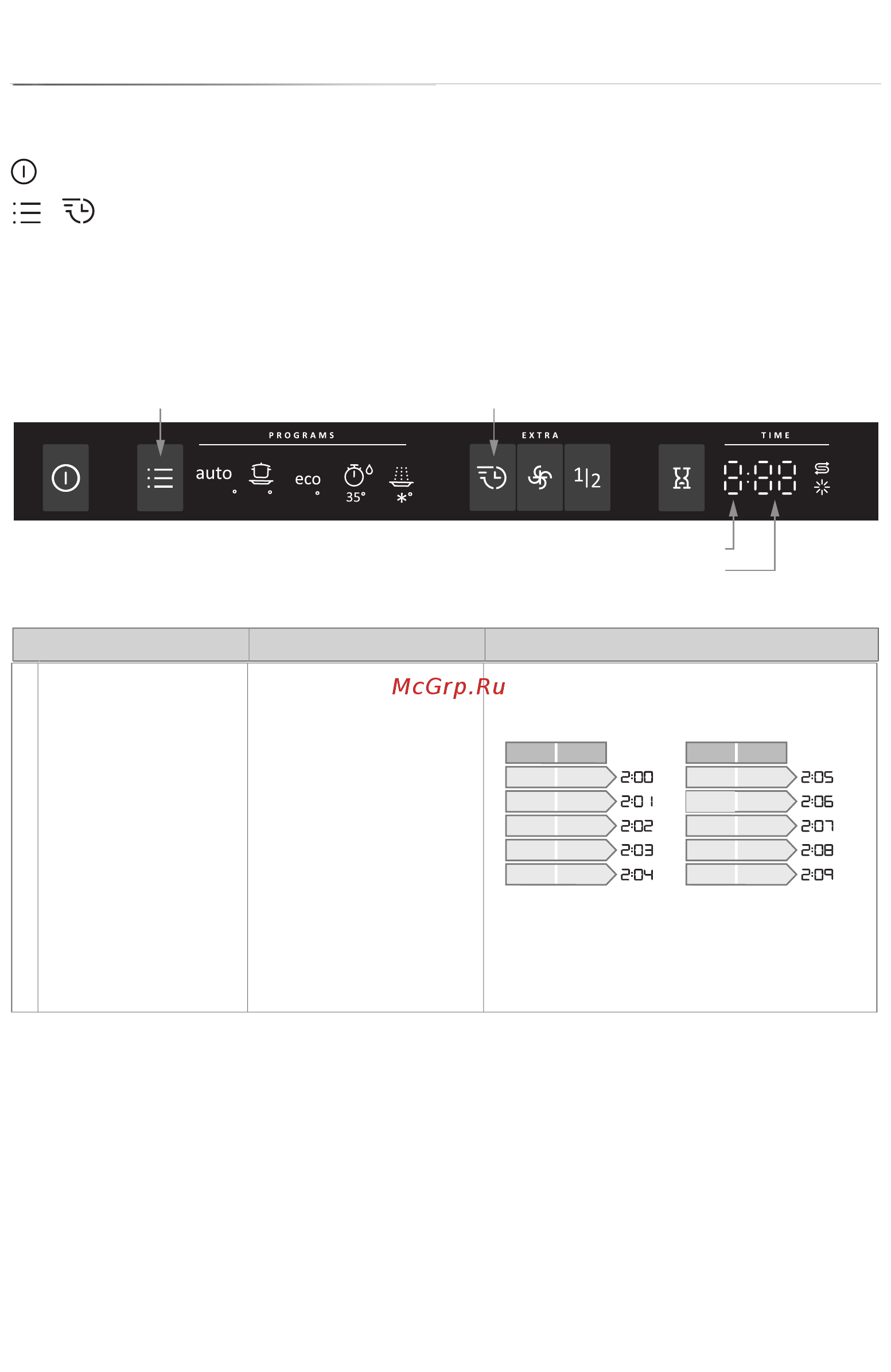 Gorenje GV55110 [9/21] Настройки
