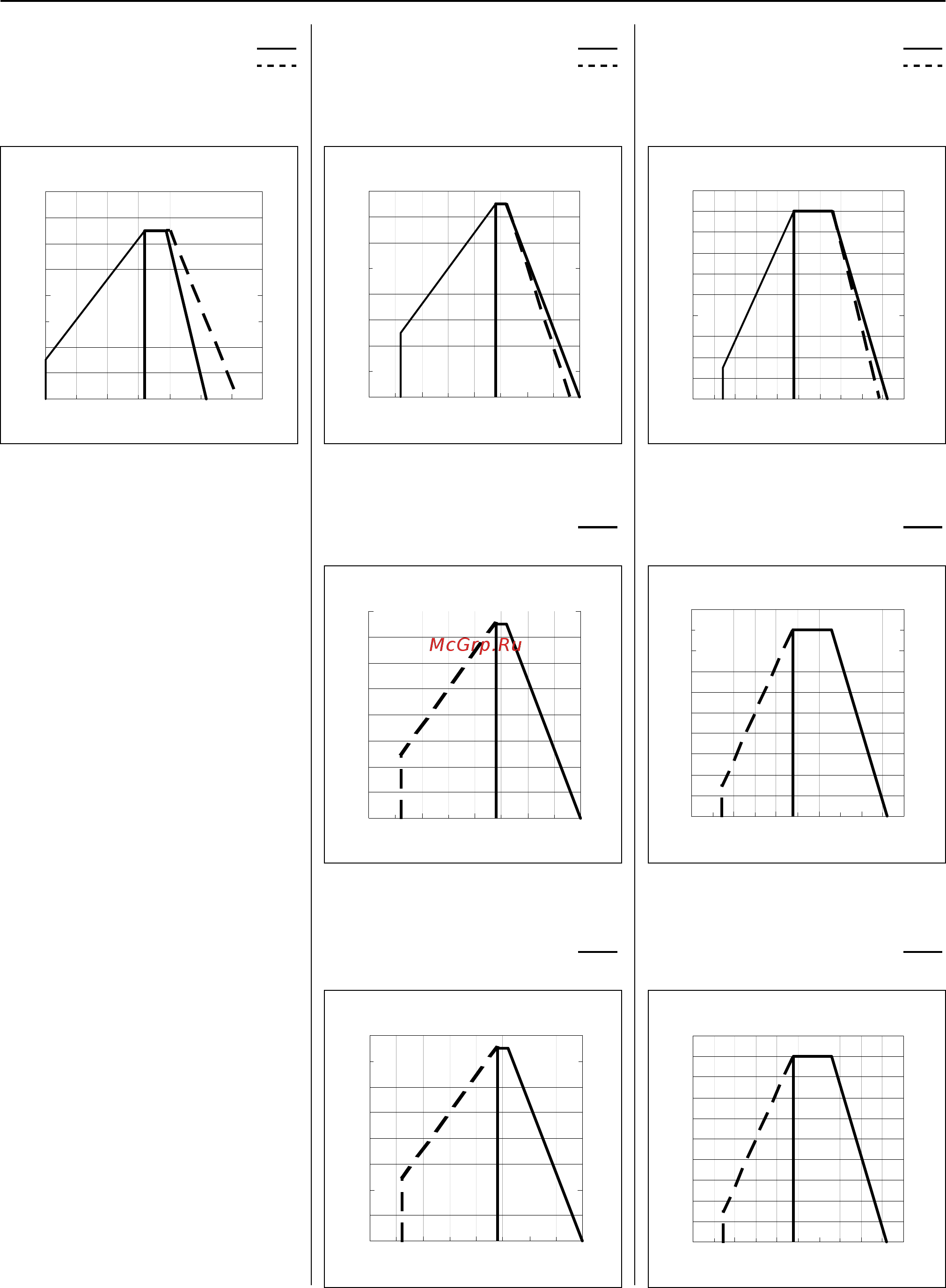 ELCO ES08.2800 GL-VTZ3 [5/56] Courbes de puissance curve di potenza diagramas de potencia power graphs arbeitsfelder рабочие поля