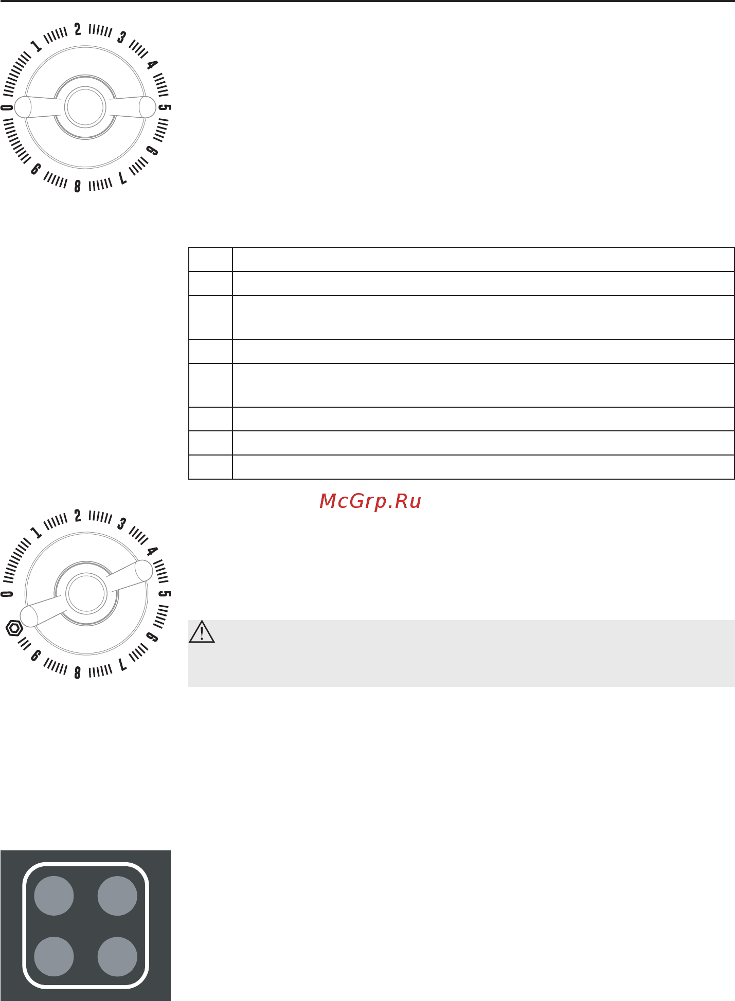 Gorenje EC321INI [12/28] Управление конфорками