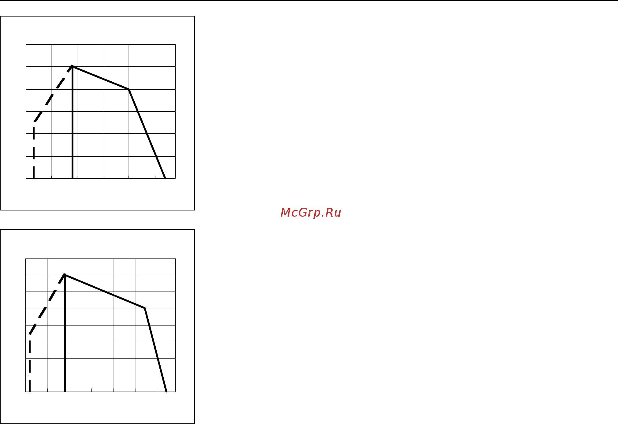ELCO VECTRON GL04.350 DUO [4/42] Courbes de puissance curve di potenza diagramas de potencia power graphs arbeitsfelder рабочие поля