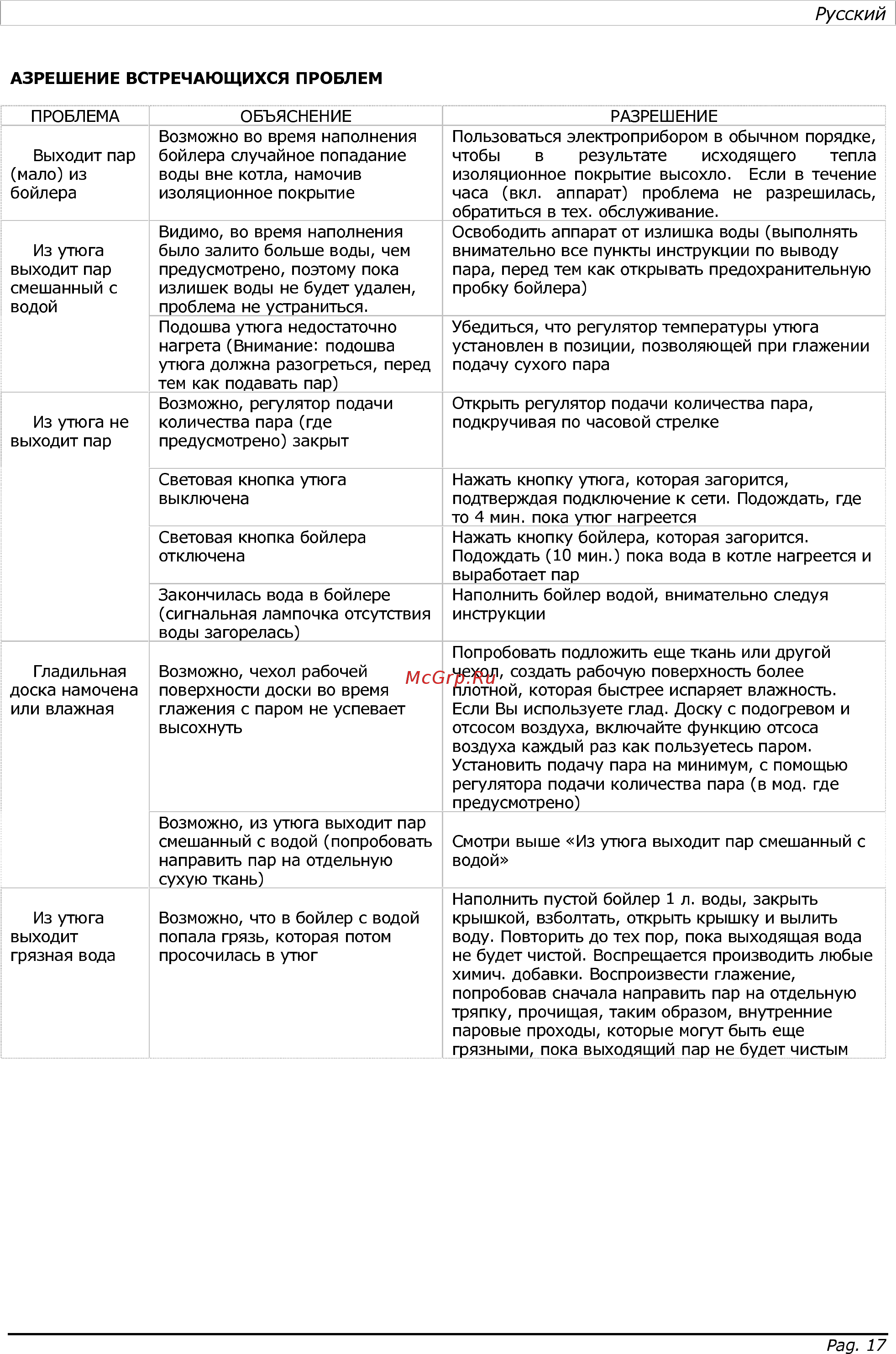 Lelit PS 05B Руководство по эксплуатации онлайн [5/12] 411578