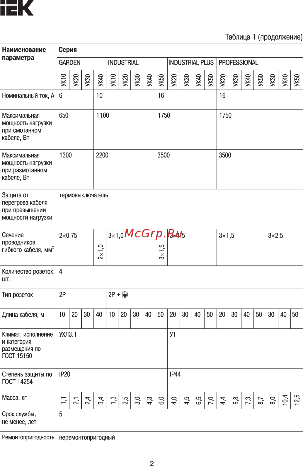 Iek УК20 с термозащитой 4 места 2Р+PЕ/20м 3х1,0мм2 Industrial WKP14-10-04-20 [2/7] Серия