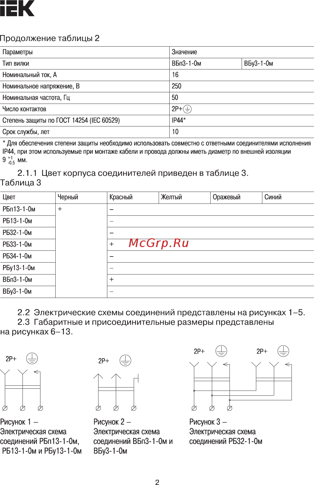 Iek РБ33-1-0м с защитными крышками IP44 ОМЕГА PKR61-016-2-K02 [2/8] Страница 2