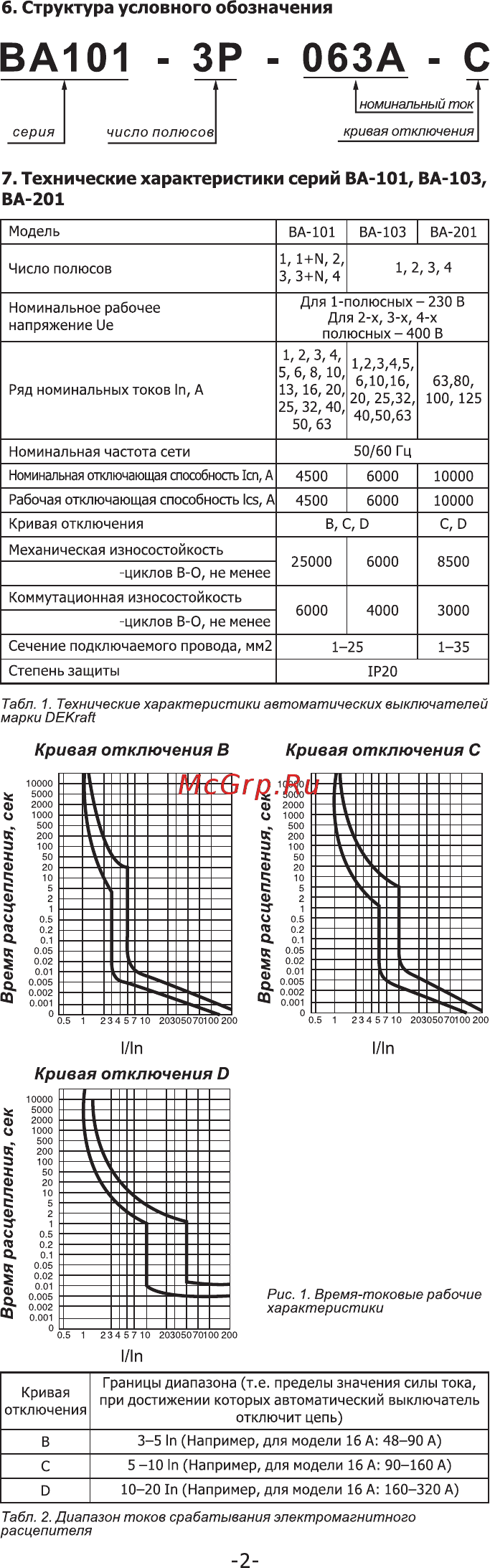 DEKraft ВА101-1PN-010A-B [2/4] Ва101 зр