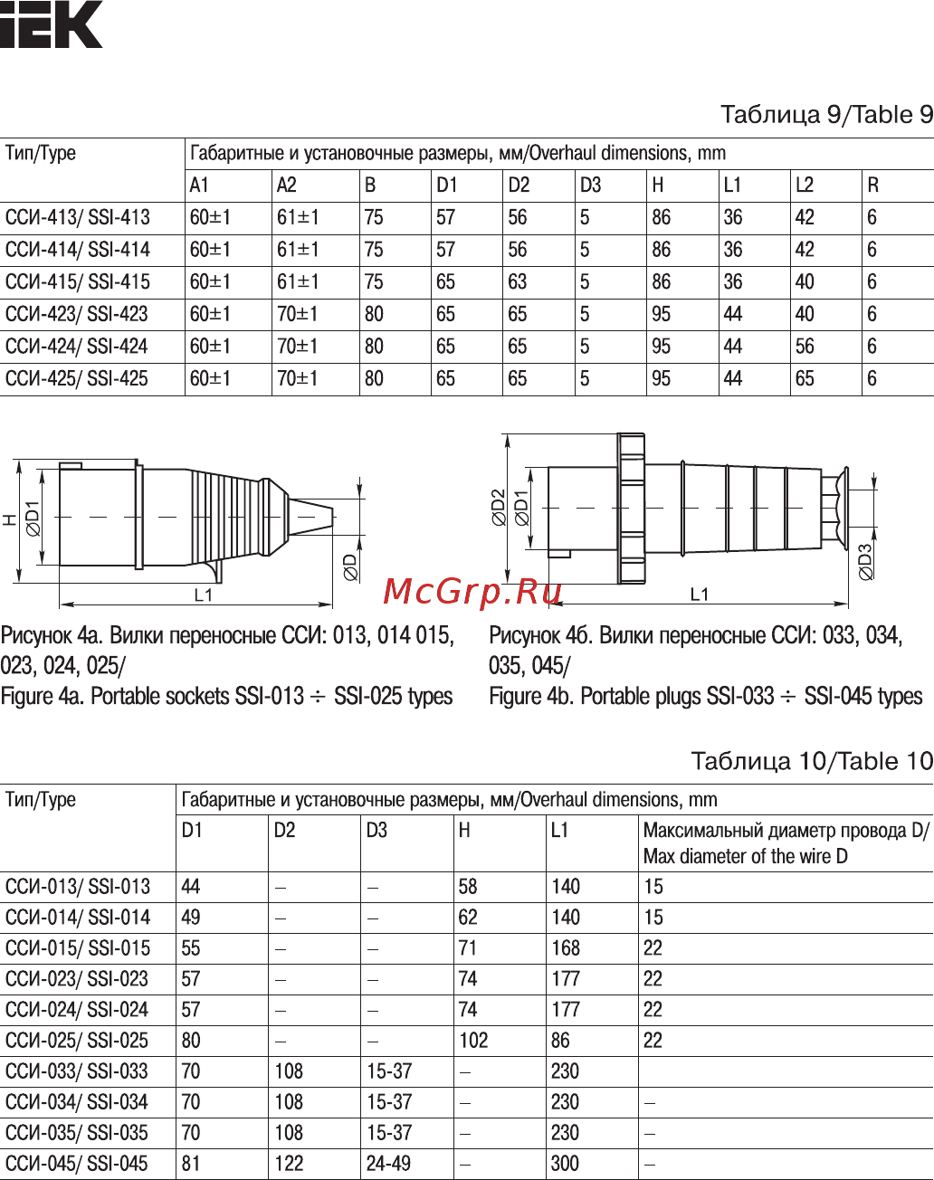 Iek ССИ-025 3Р+РЕ+N 32А 380-415В IP44 PSR02-032-5 [11/13] Страница 11