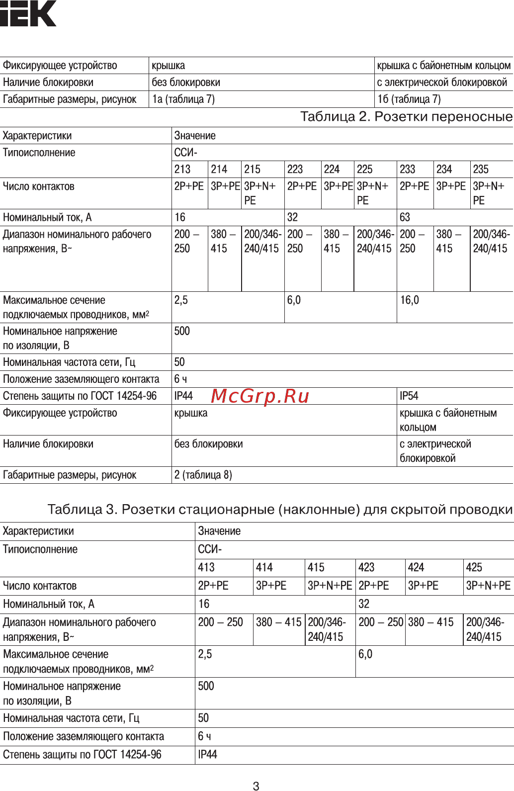 Iek ССИ-513 2Р+РЕ 16А 200-250В IP44 PSR51-016-3 [3/13] Страница 3
