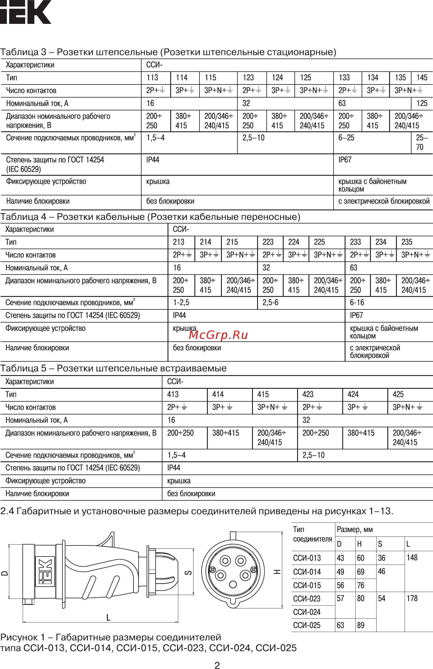 Iek ССИ-025 32А-6ч/200/346-240/415В 3Р+РЕ+N IP44 MAGNUM PSN02-032-5 [2/8] Страница 2