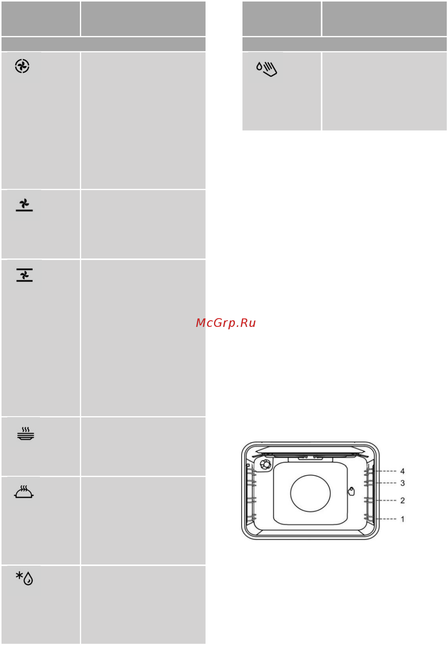 Gorenje K5141WH [14/28] Режимы духовки