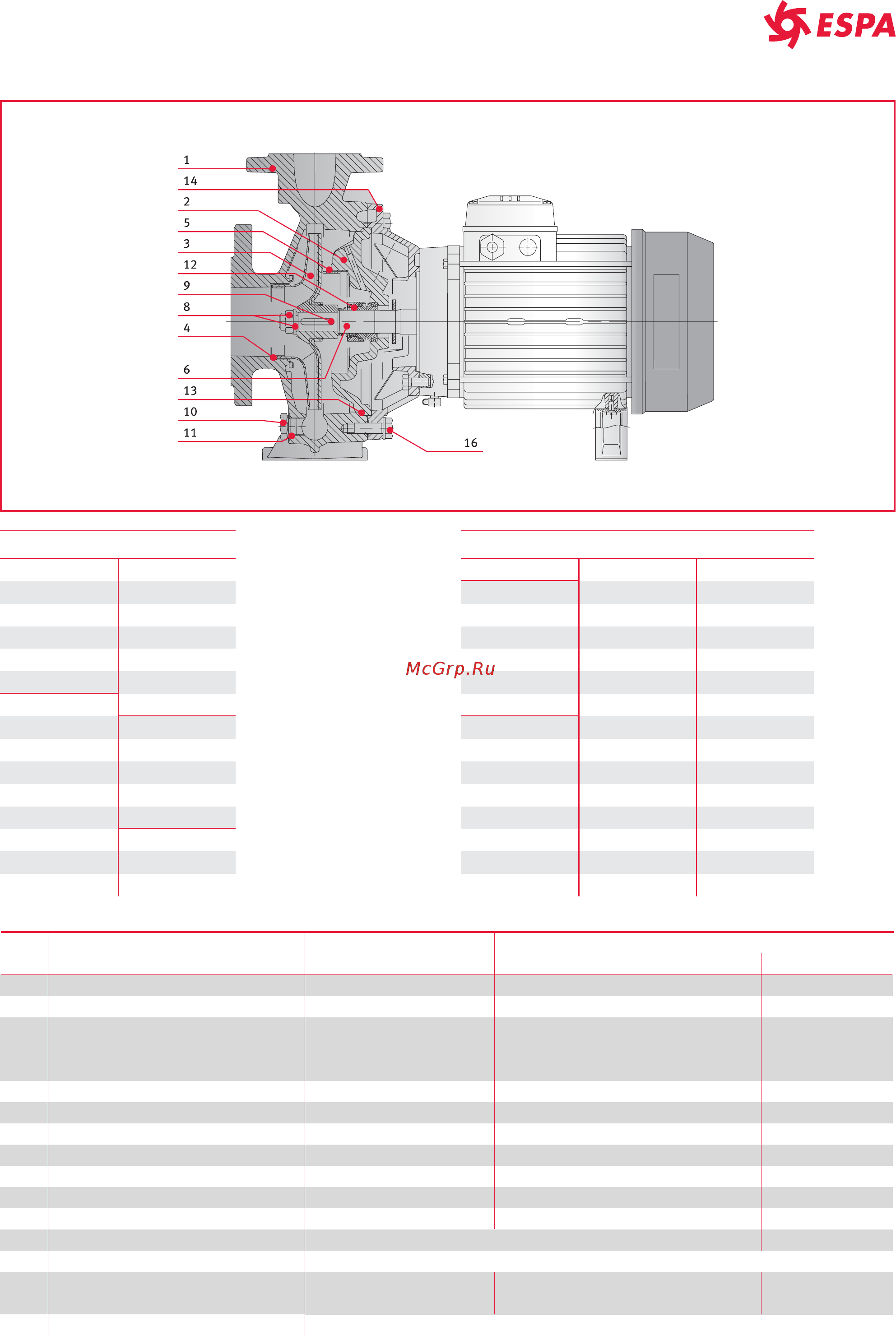 Espa FN4 50 125/05 [11/120] Нержавеющая сталь en 10088 1 x2crnimo17 12 2 1 404 aisi 316l