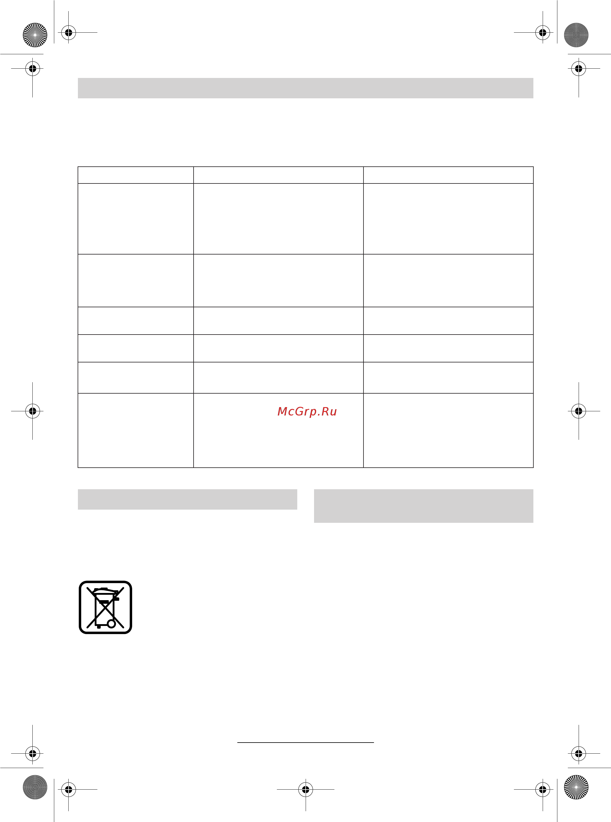 Bosch ART 300 Easytrim [21/164] Dépannage