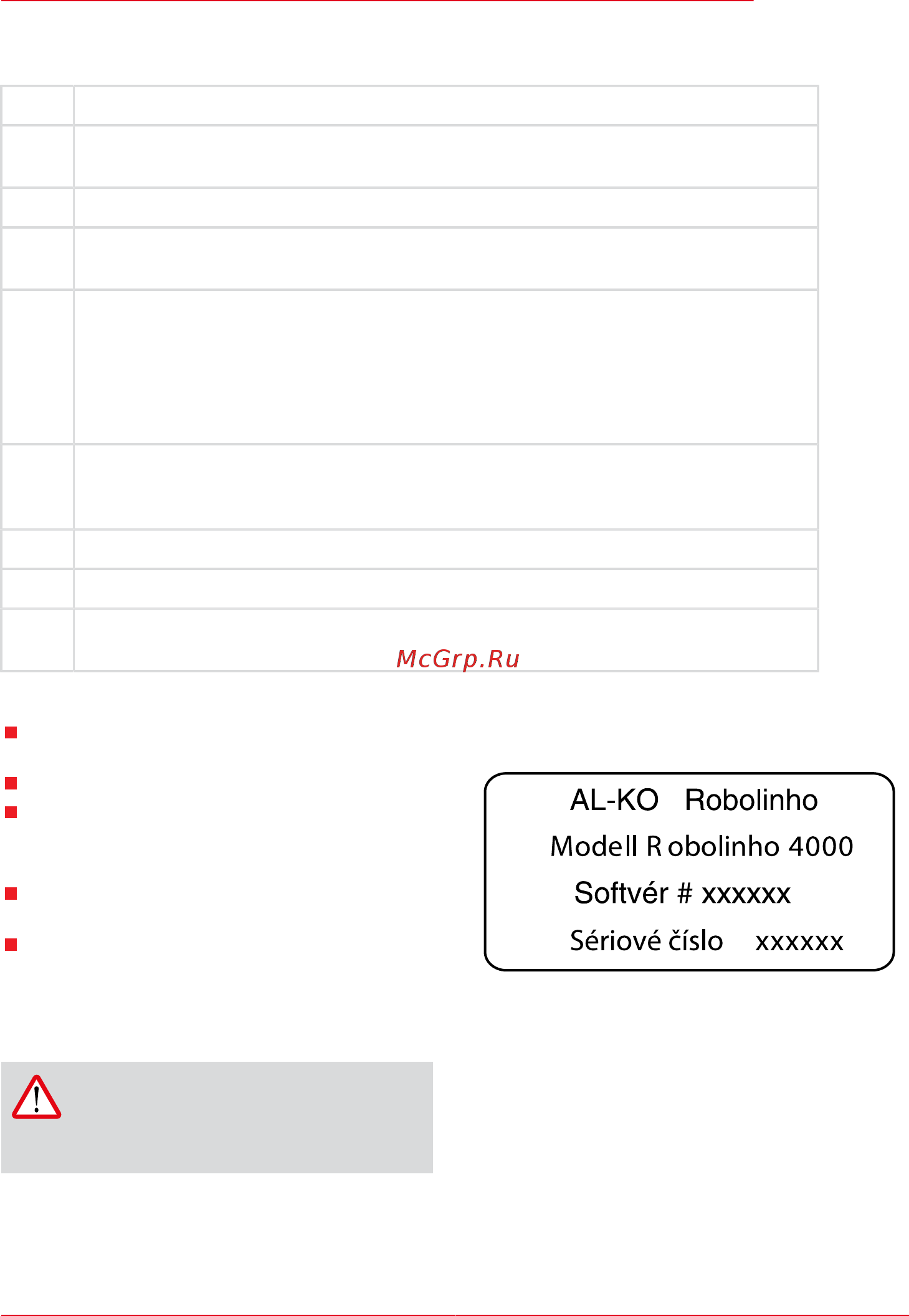 Al-Ko ROBOLINHO 4000 [83/98] Ovládací panel