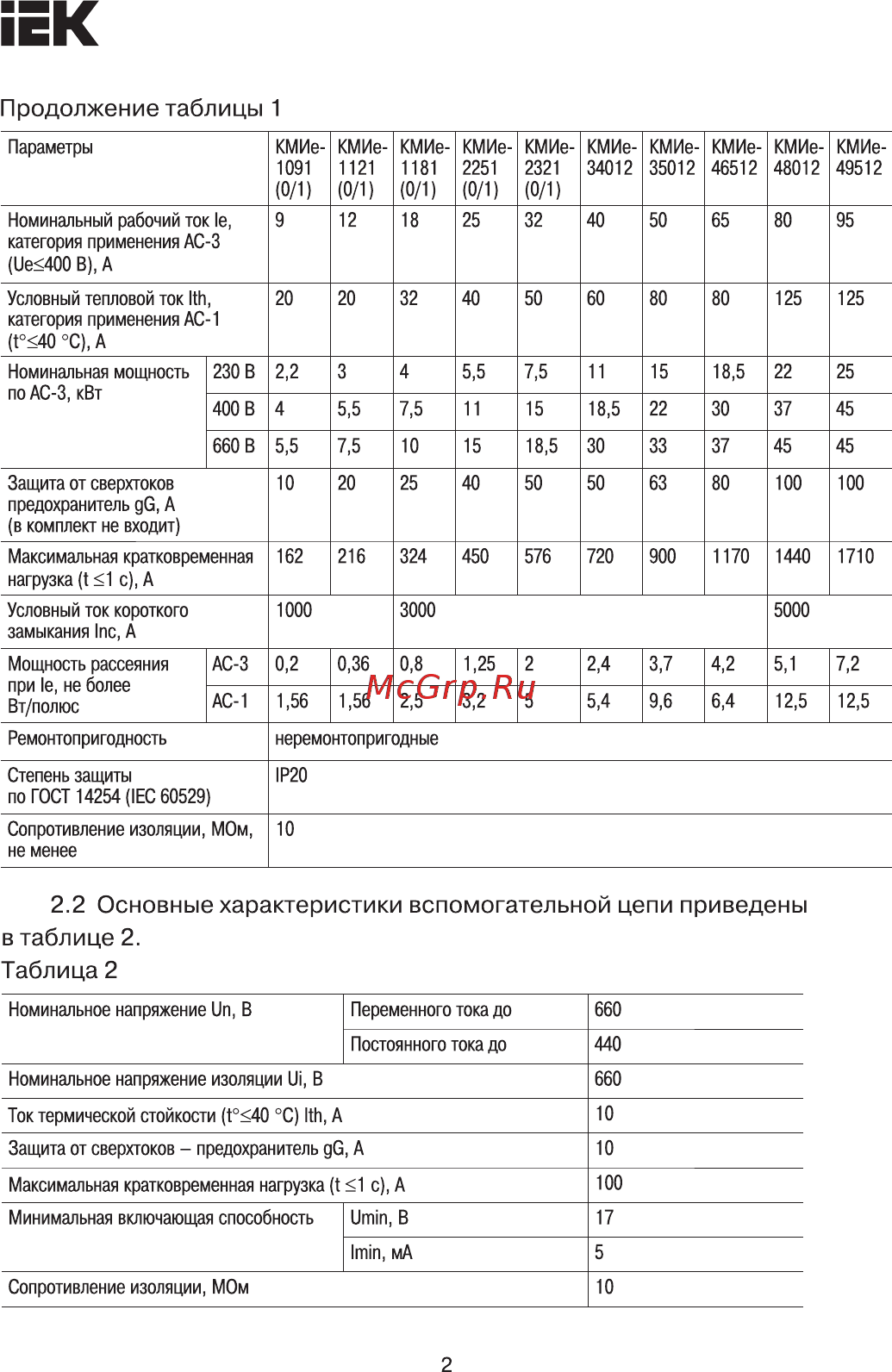 Iek КМИе-11210 12А 36В/АС3 1НО KKME11-012-036-10 [2/8] Страница 2