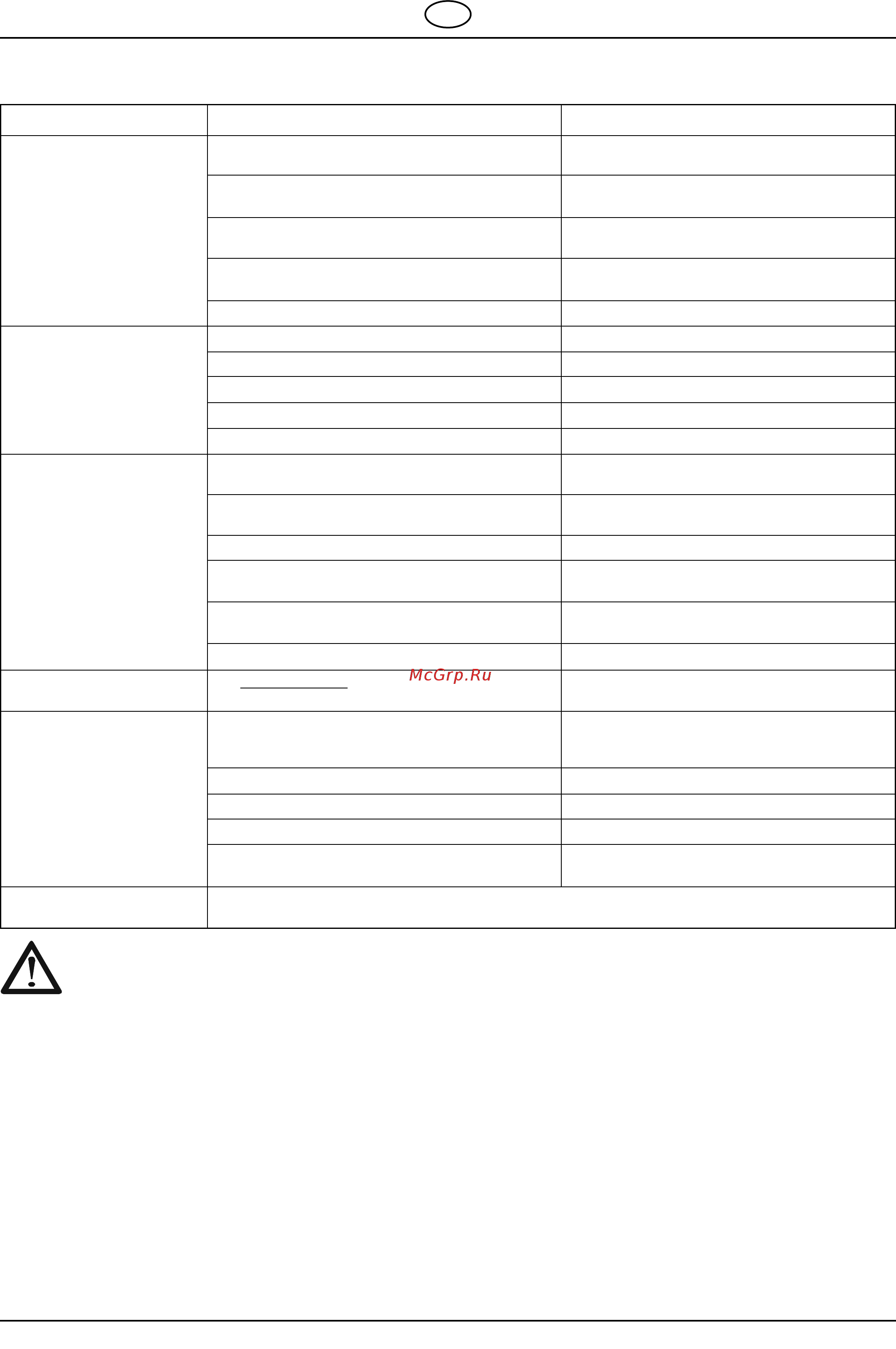 Al-Ko T 15-110.6 HDS-A [16/69] Fehlersuchplan