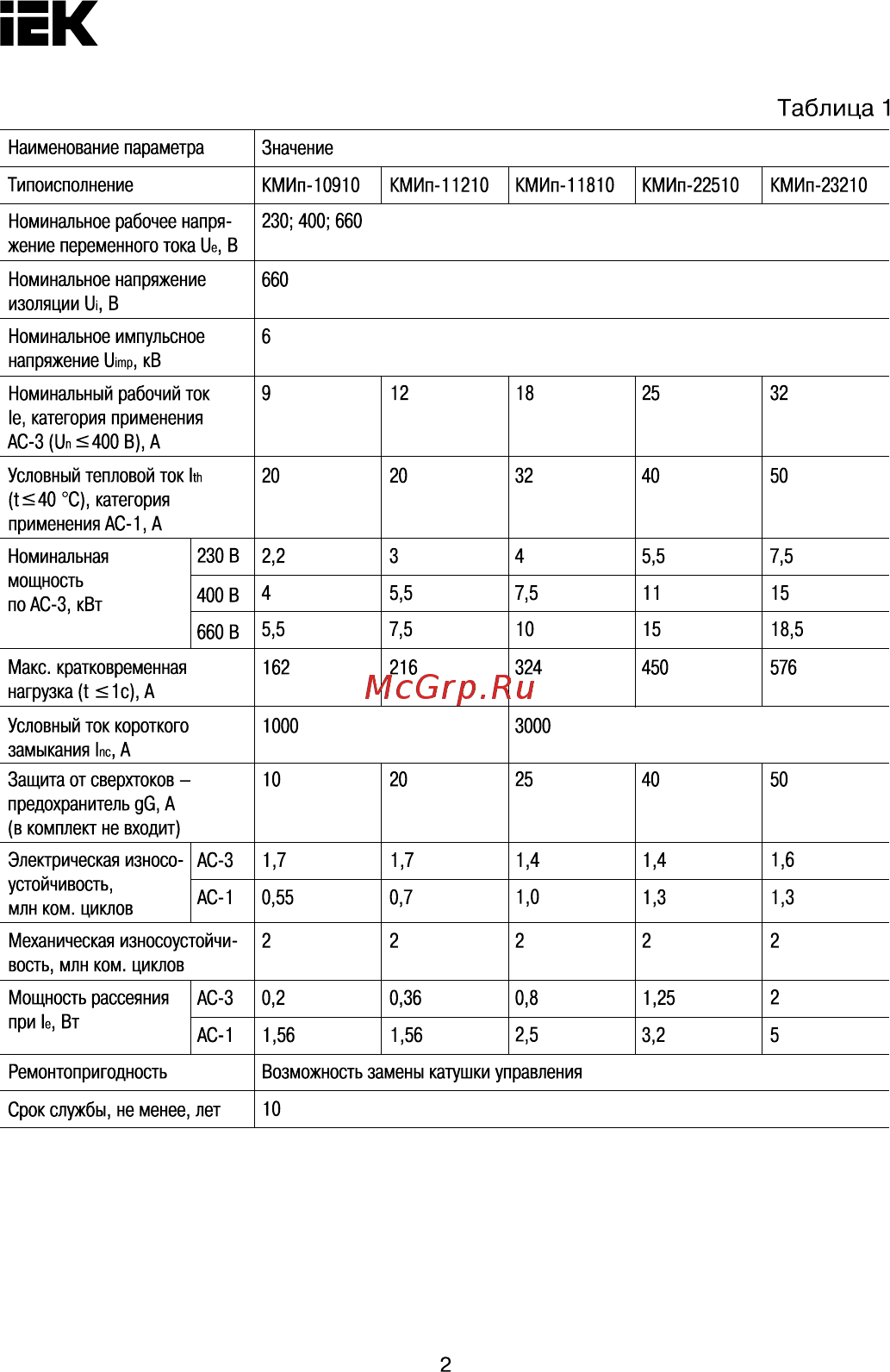Iek КМИп-11210 12А 110В/АС3 1НО KMD11-012-110-10 [2/7] Страница 2