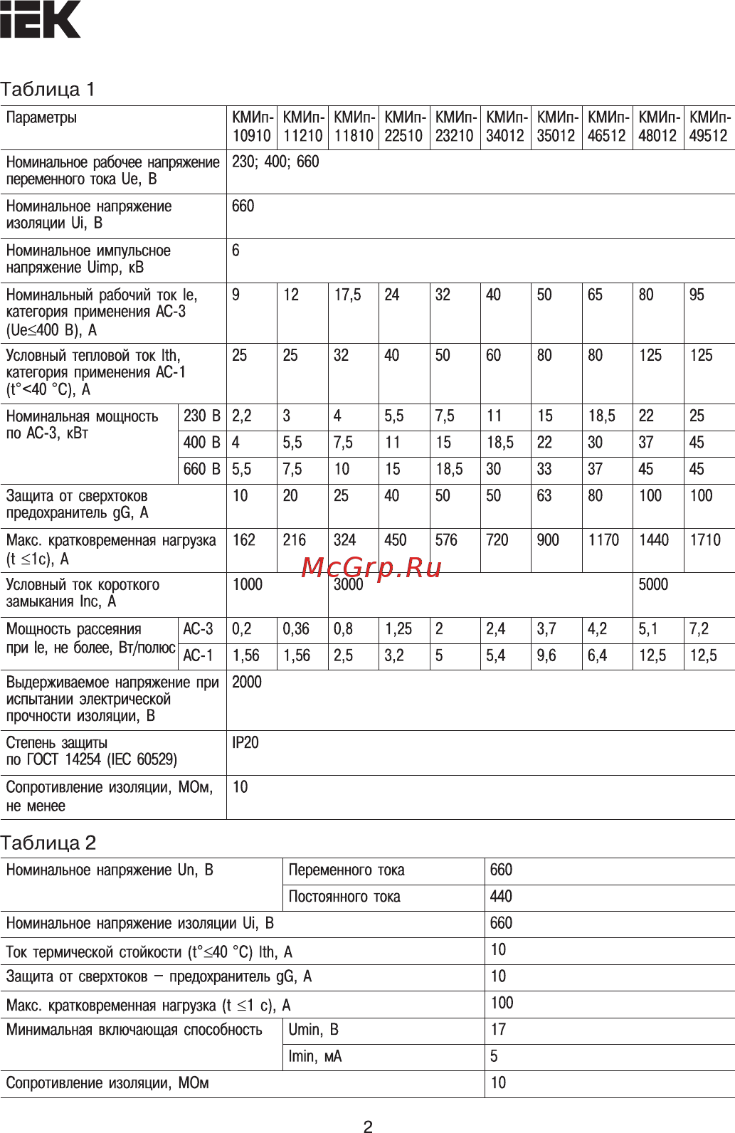 Iek КМИп-35012 50А 230В/АС3 1НО;1НЗ KMD31-050-230-11 [2/7] Страница 2